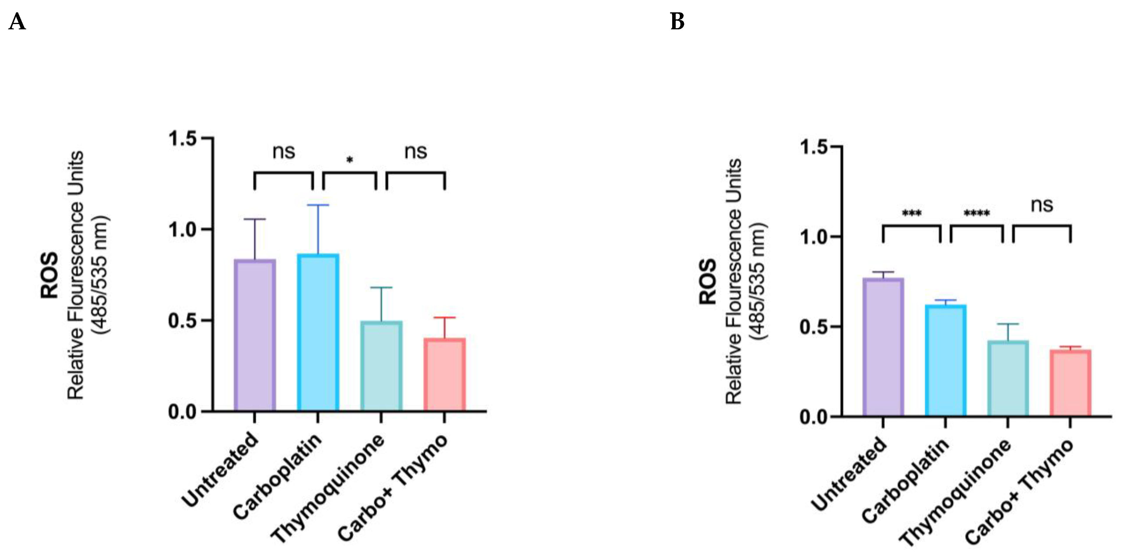 Pharmaceuticals 18 01758 g004 Pharmaceuticals 18 01758 g004