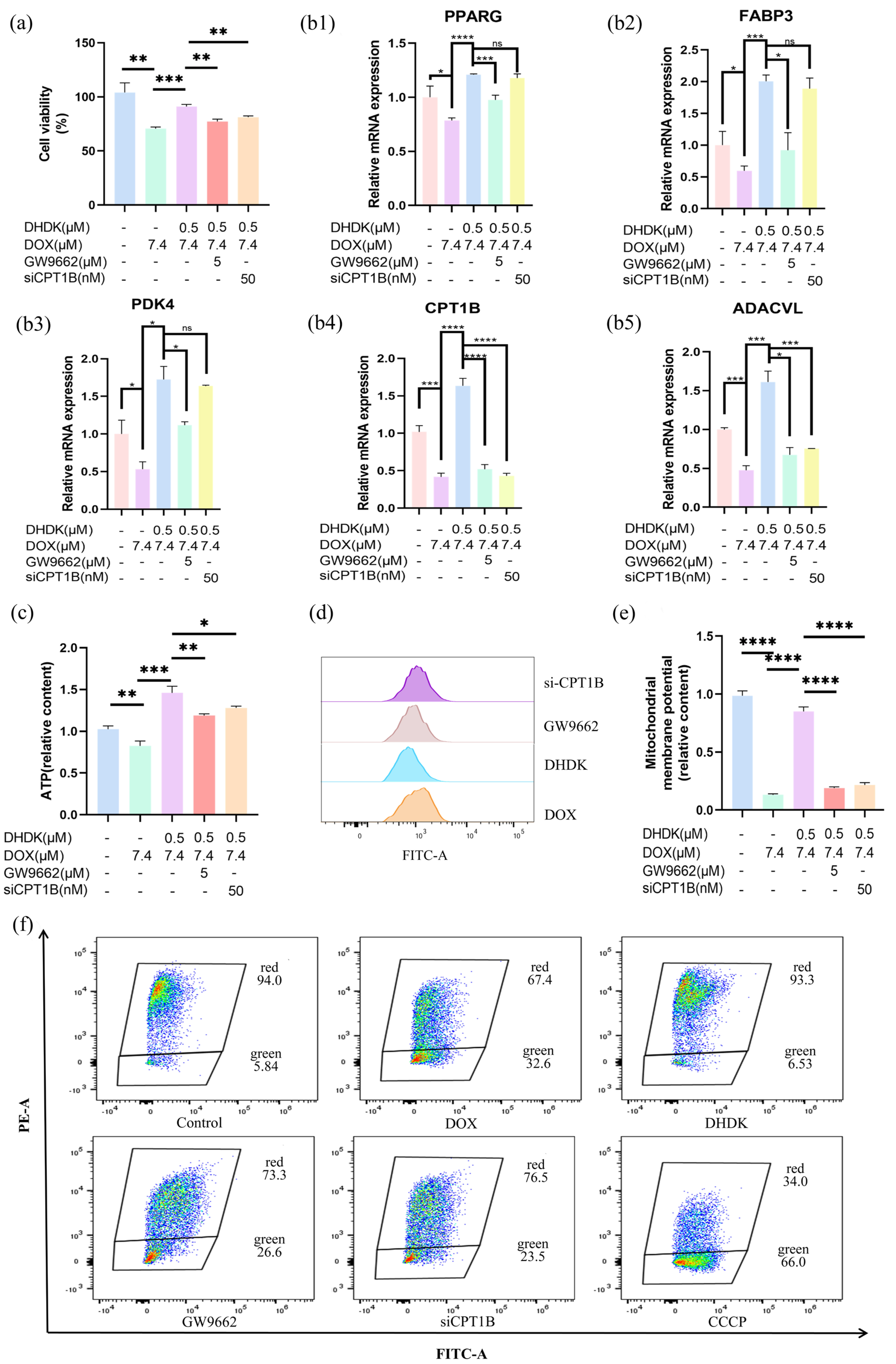 Pharmaceuticals 18 01759 g005 Pharmaceuticals 18 01759 g005