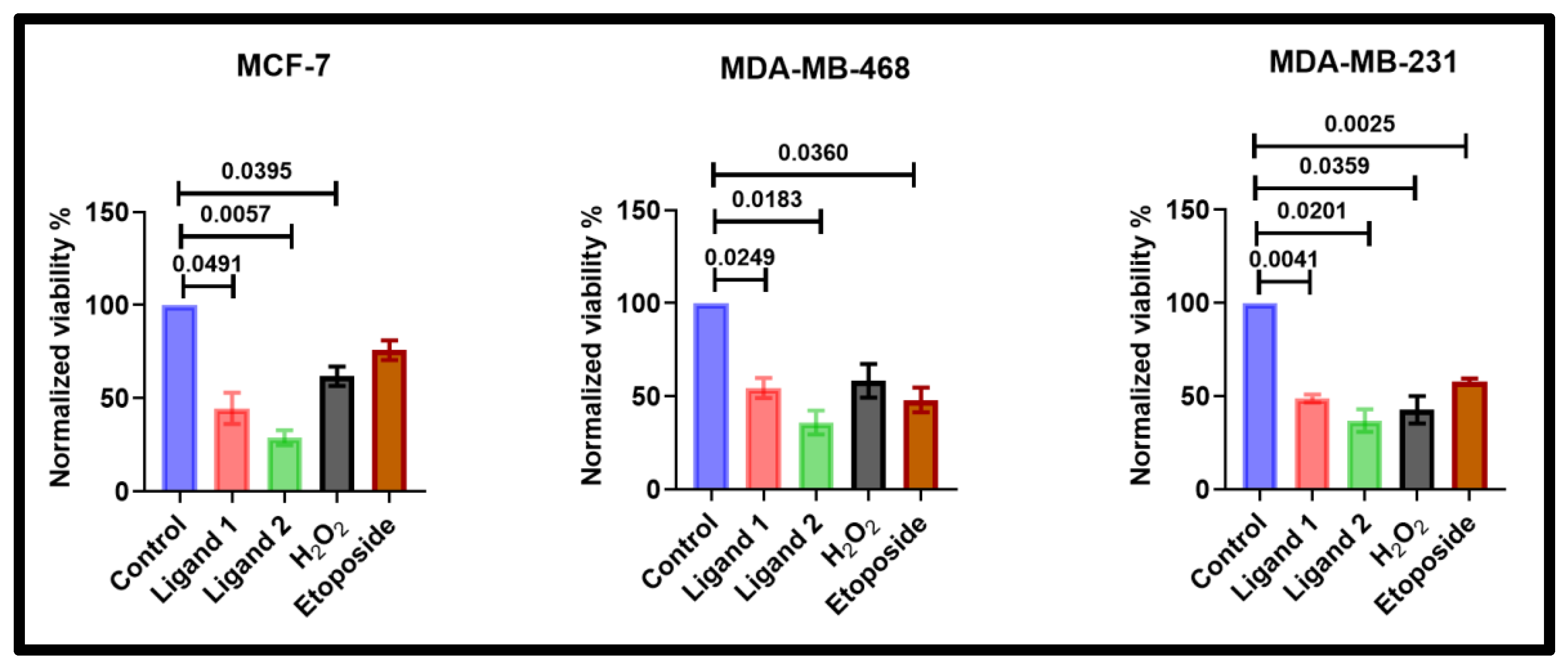Pharmaceuticals 18 01760 g005