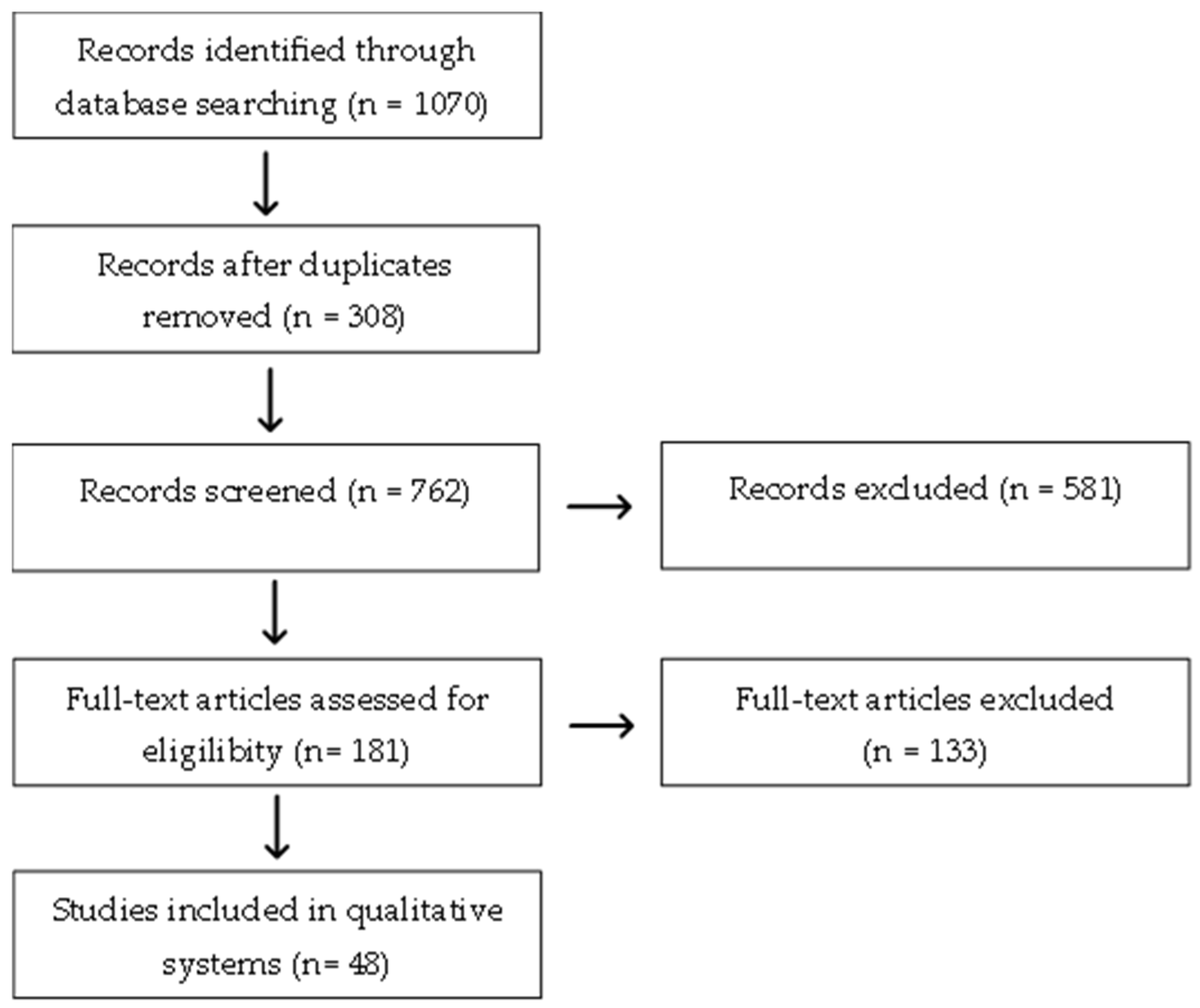 Pharmaceuticals 18 01762 g002