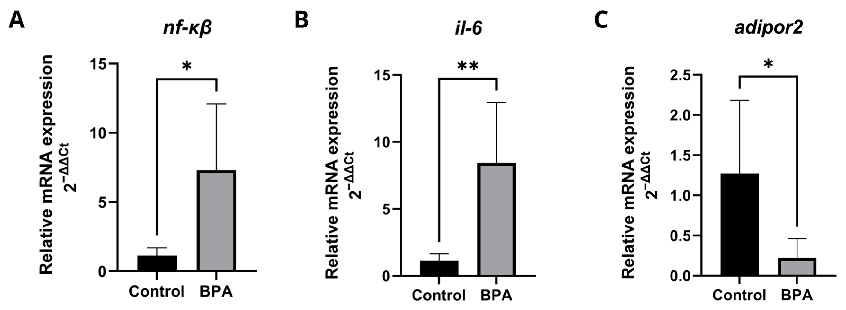 Pharmaceuticals 18 01765 g005