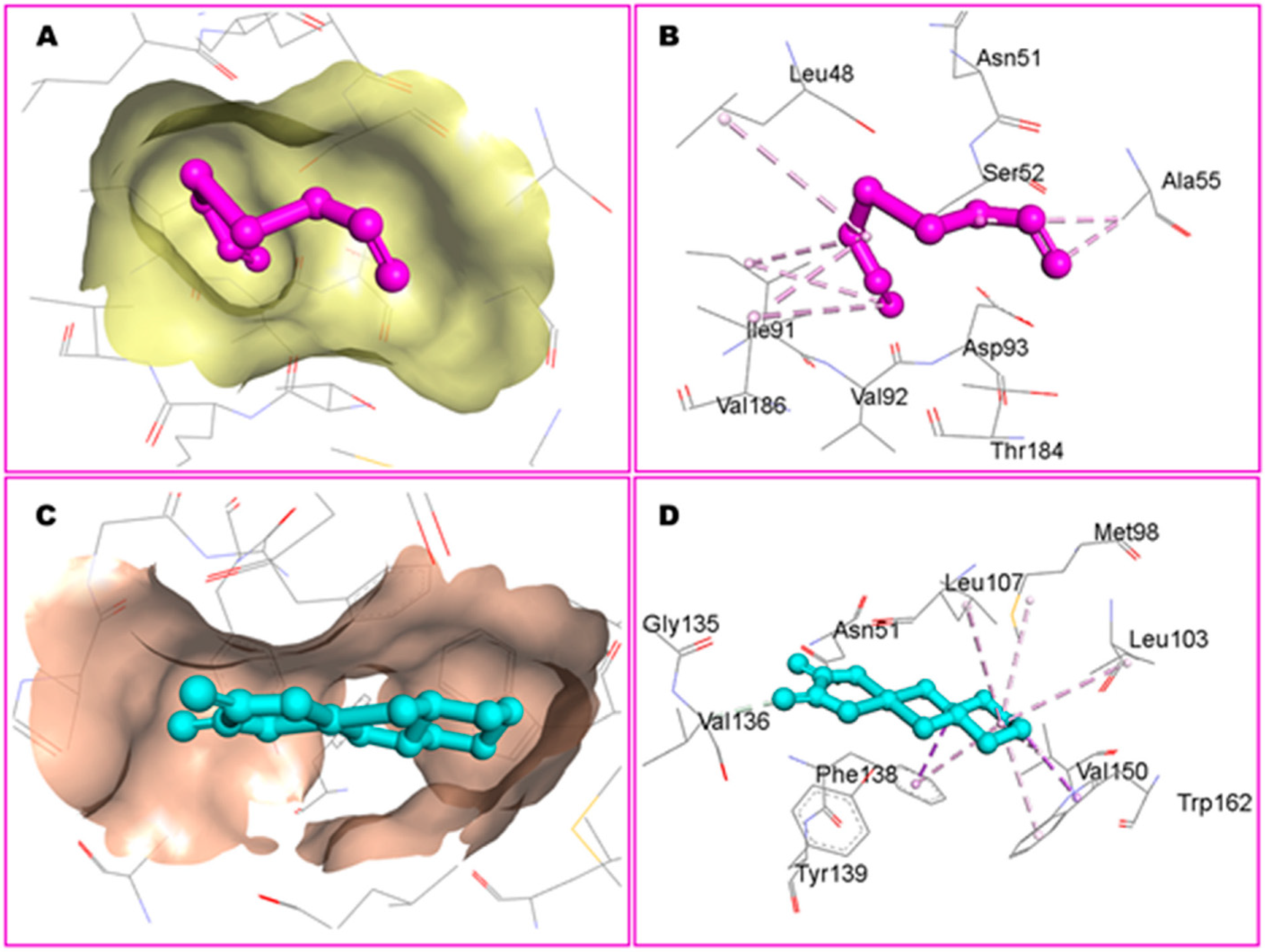 Pharmaceuticals 18 01766 g011