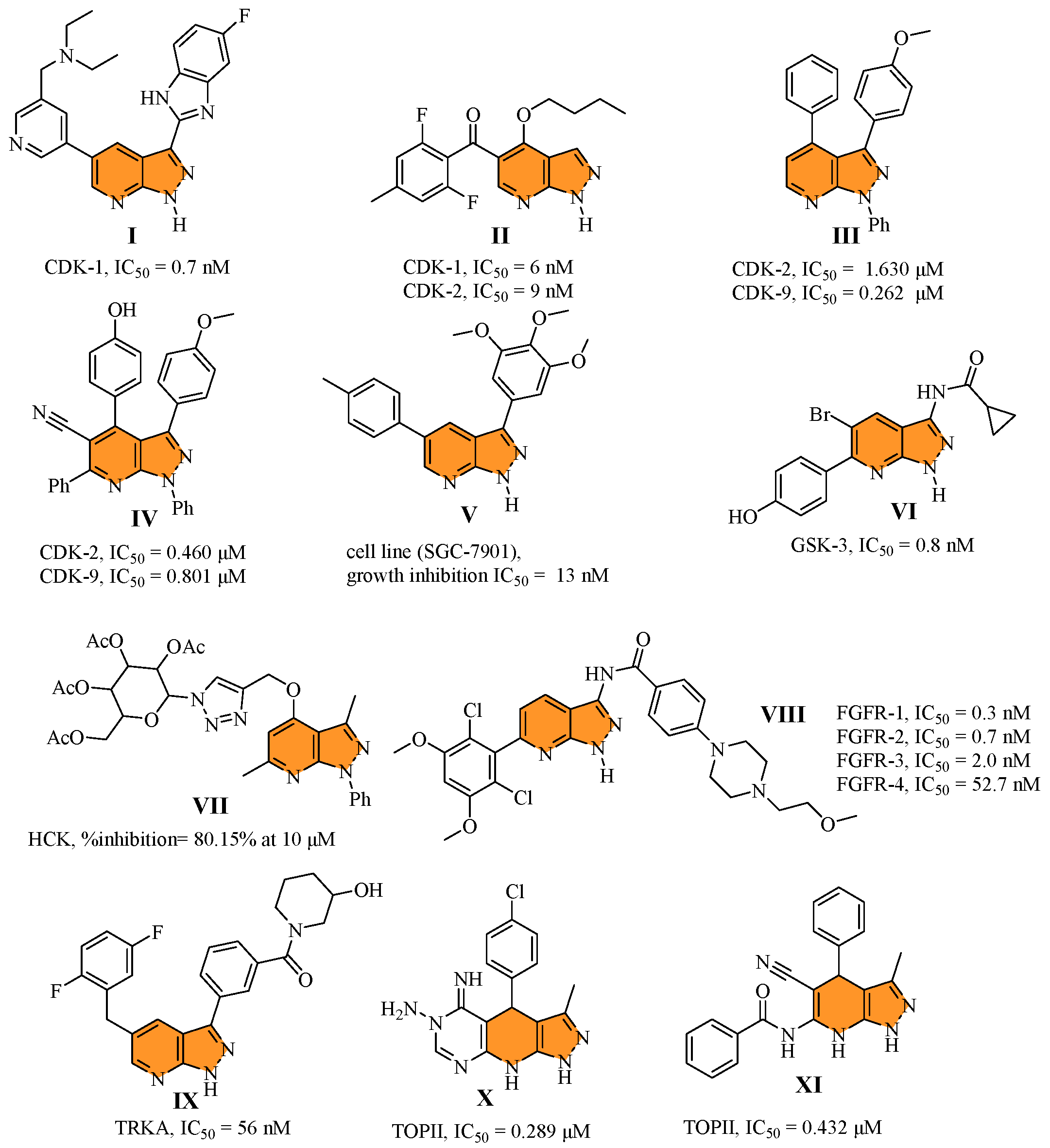 Pharmaceuticals 18 01770 g001
