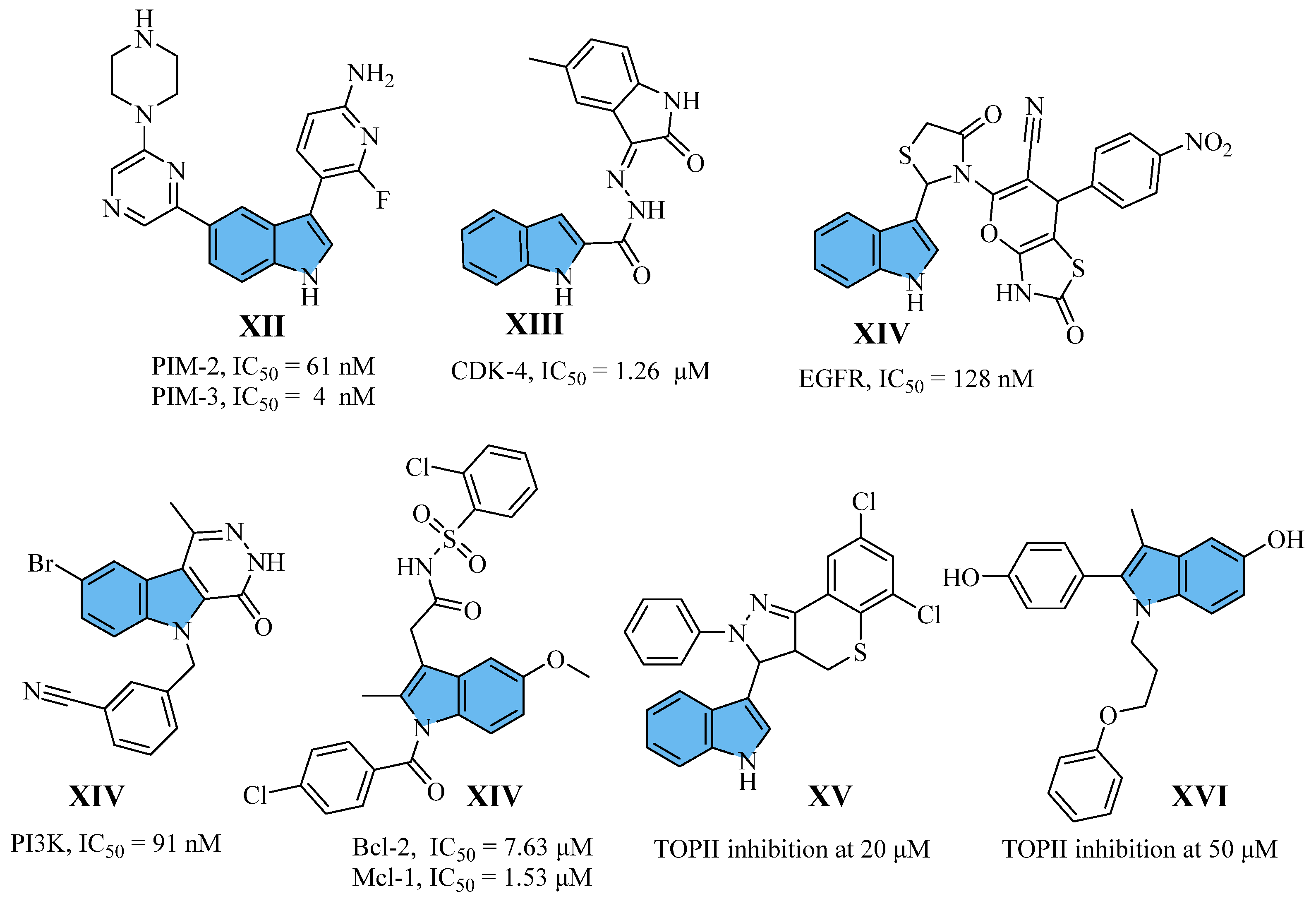 Pharmaceuticals 18 01770 g002