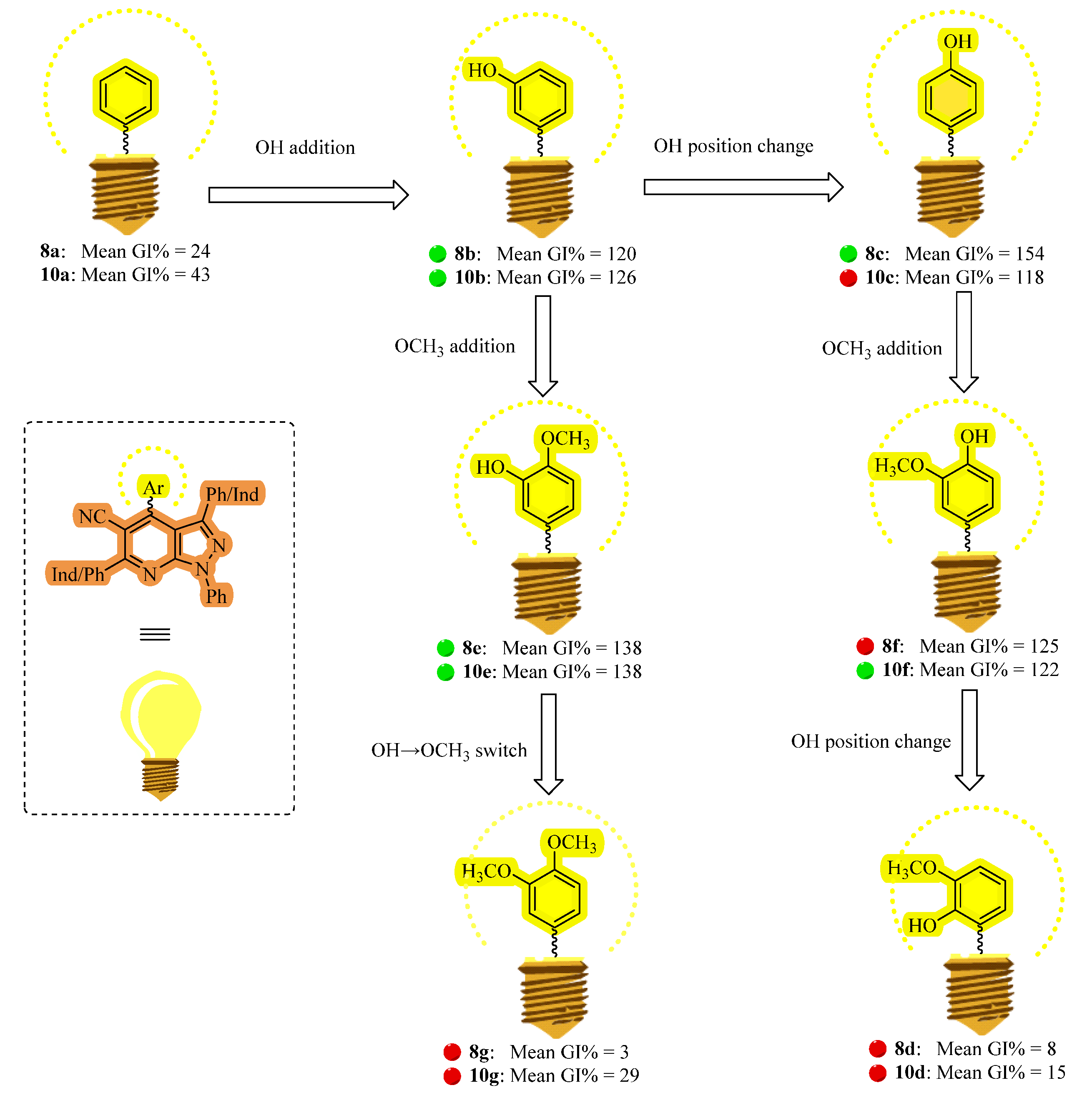 Pharmaceuticals 18 01770 g004