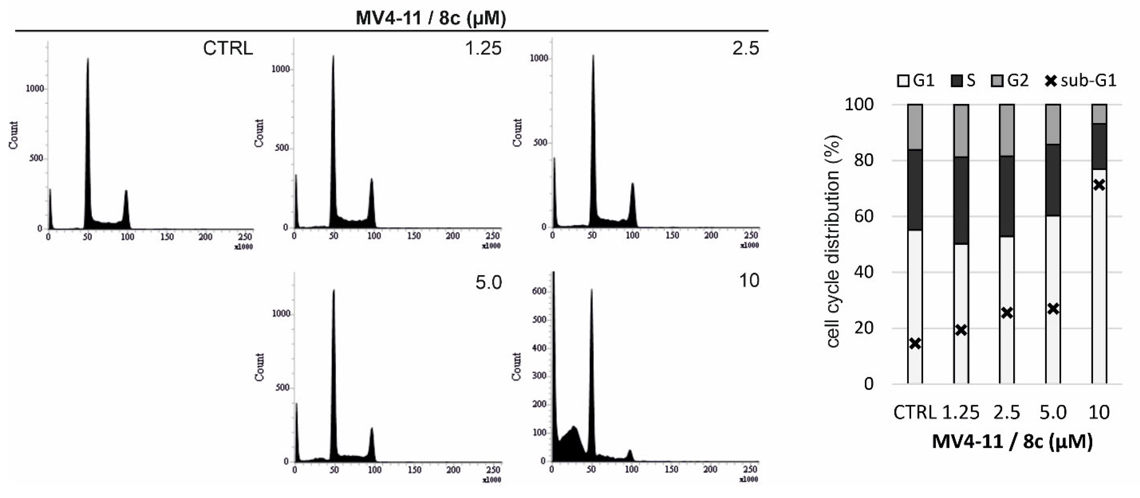 Pharmaceuticals 18 01770 g006