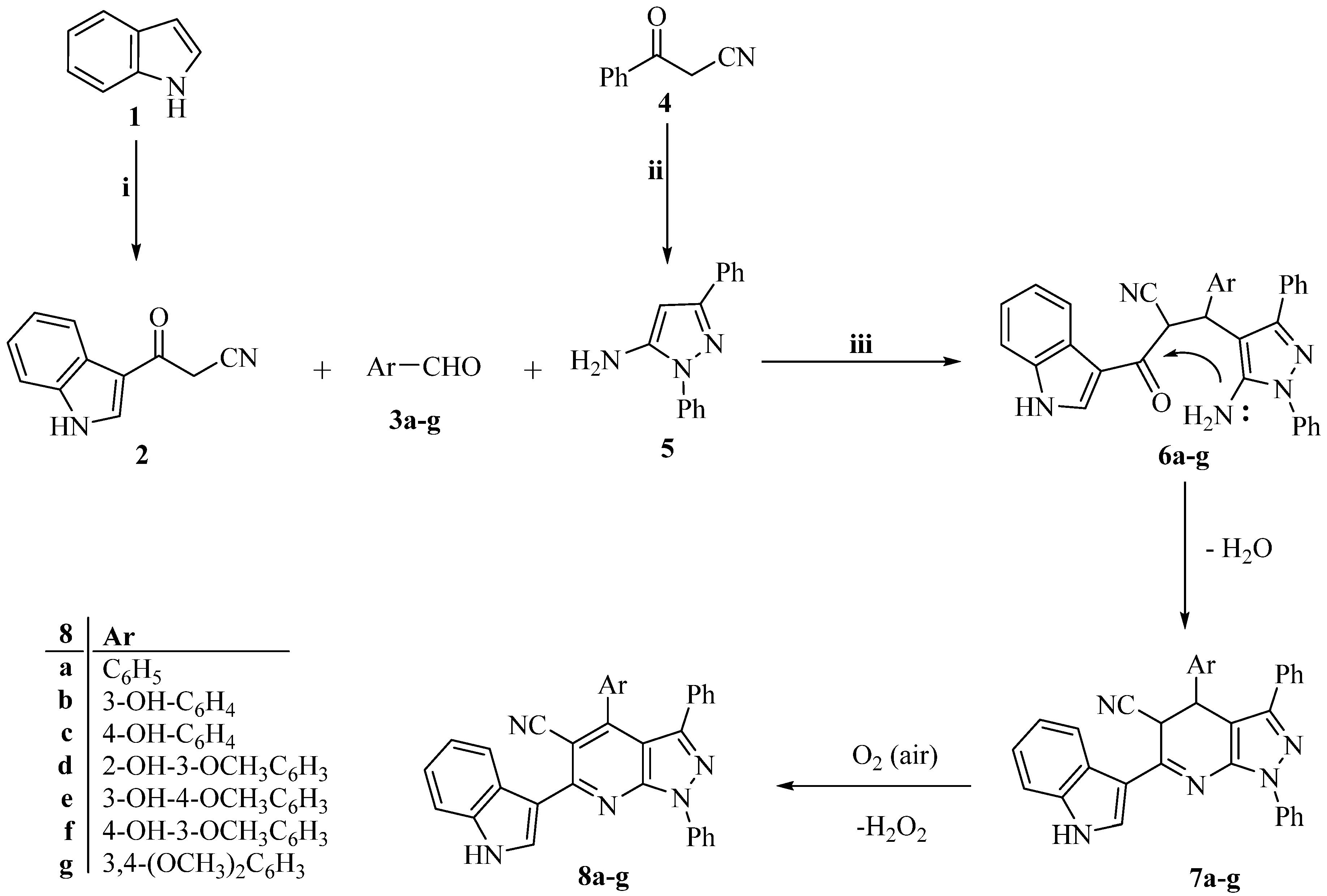 Pharmaceuticals 18 01770 sch001