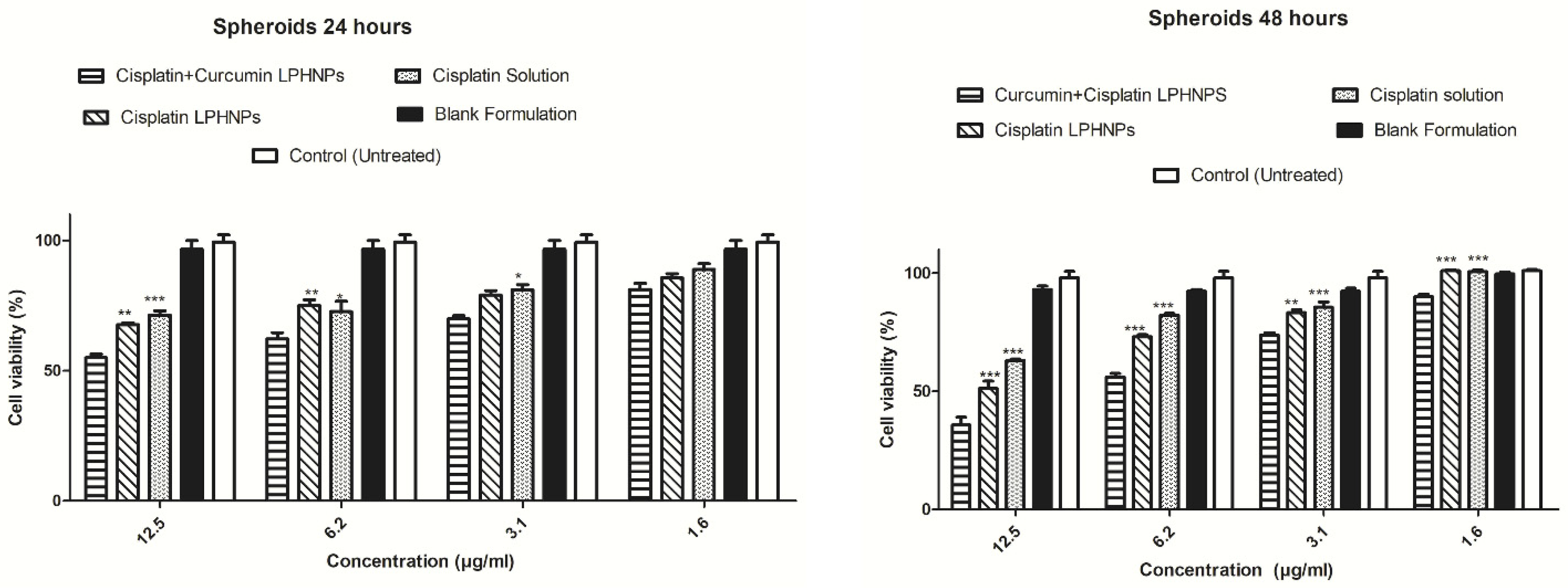 Pharmaceuticals 18 01772 g004