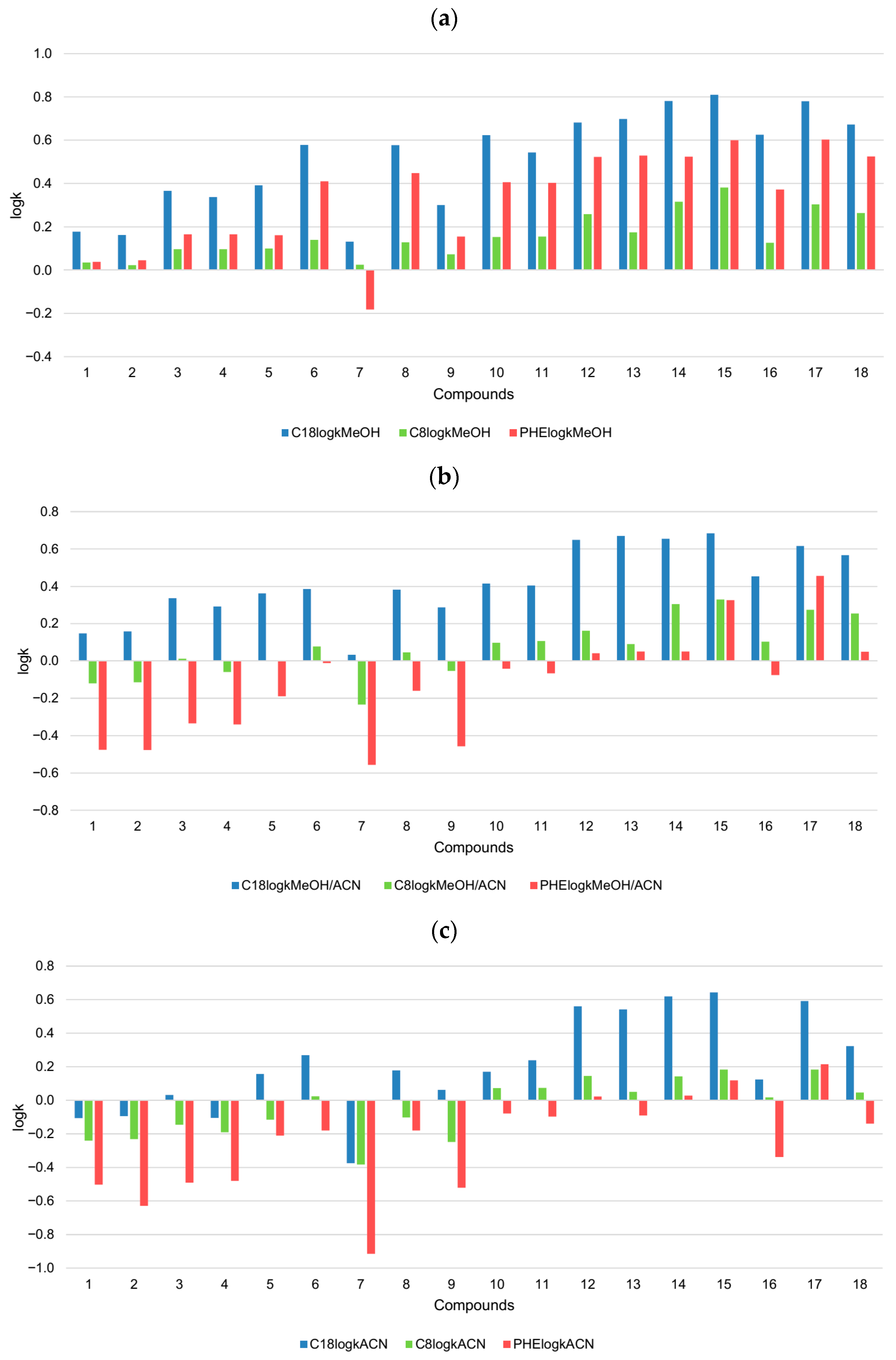 Pharmaceuticals 18 01778 g008