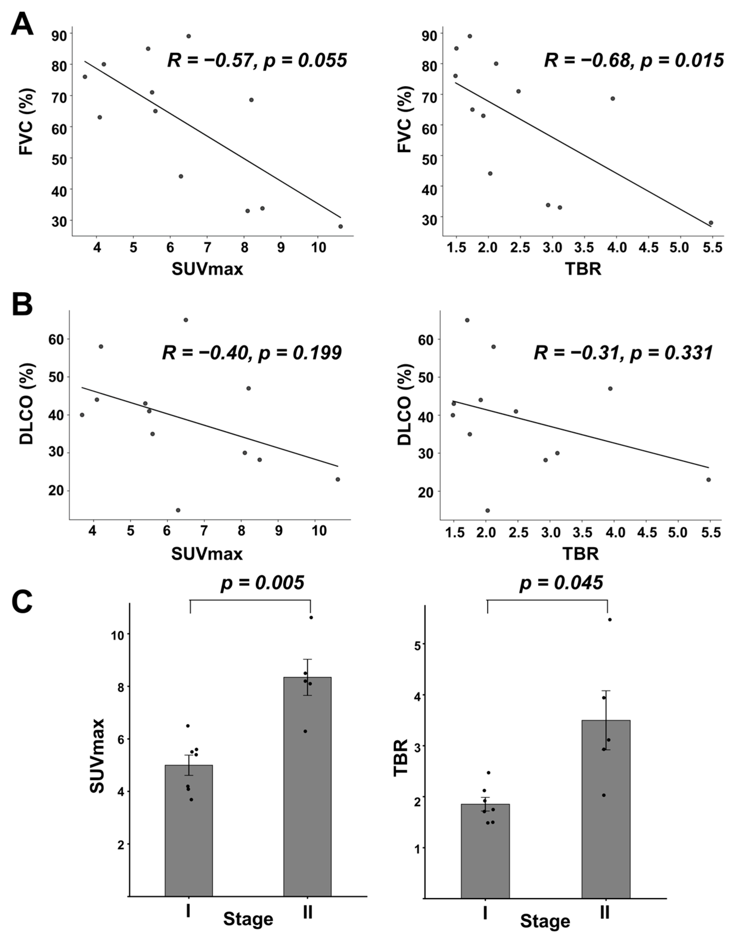 Pharmaceuticals 18 01779 g005