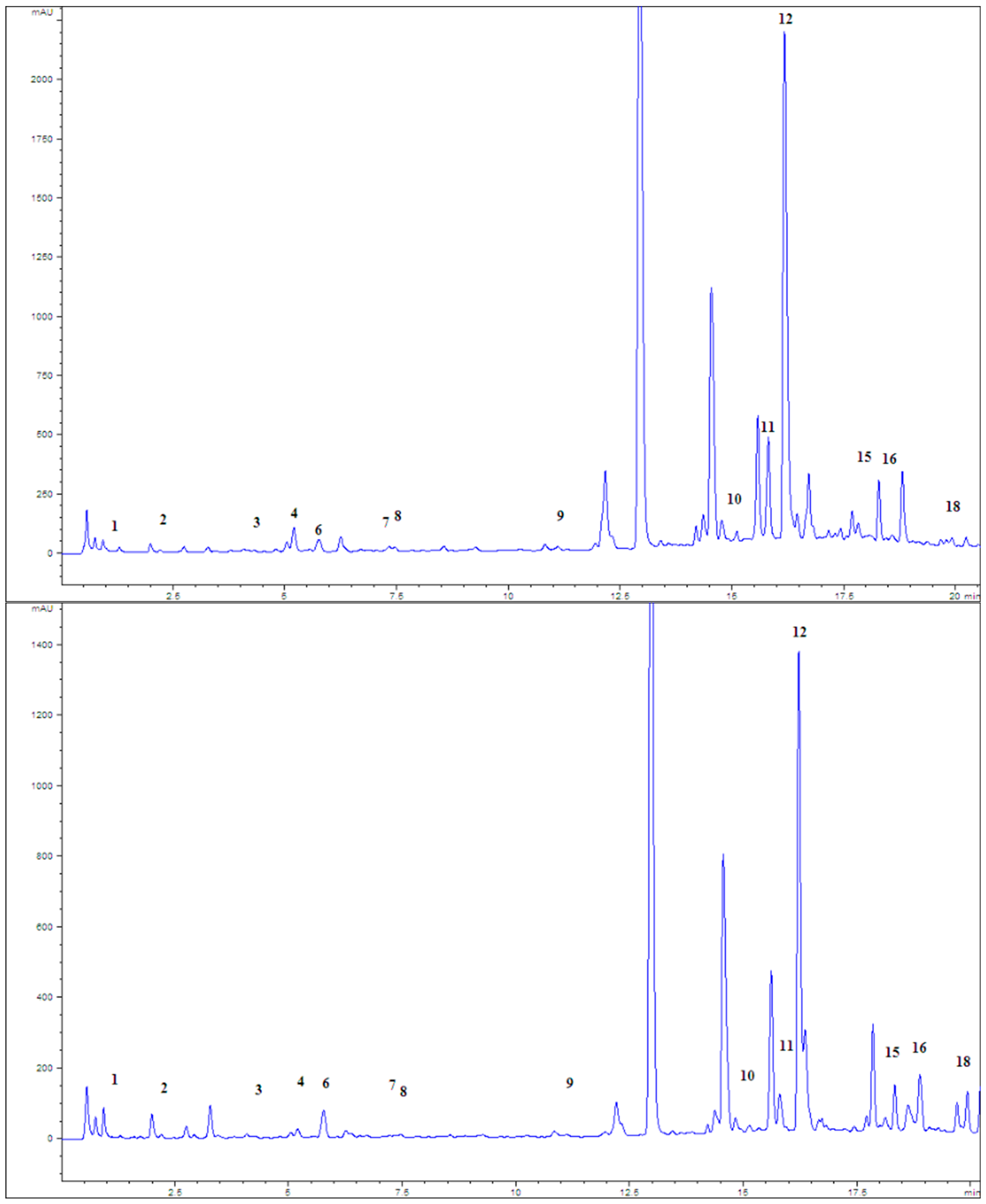 Pharmaceuticals 18 01782 g001