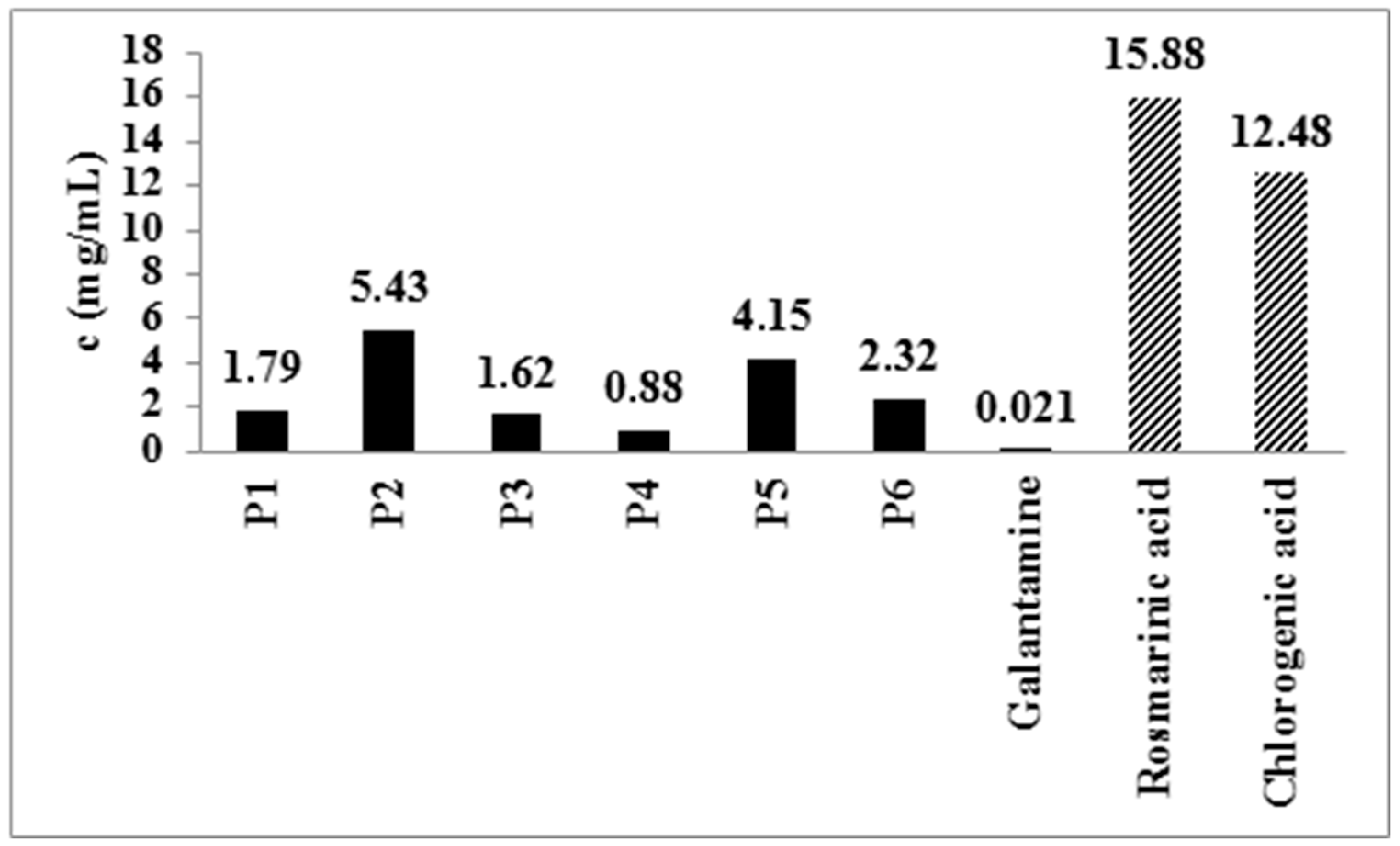 Pharmaceuticals 18 01782 g002