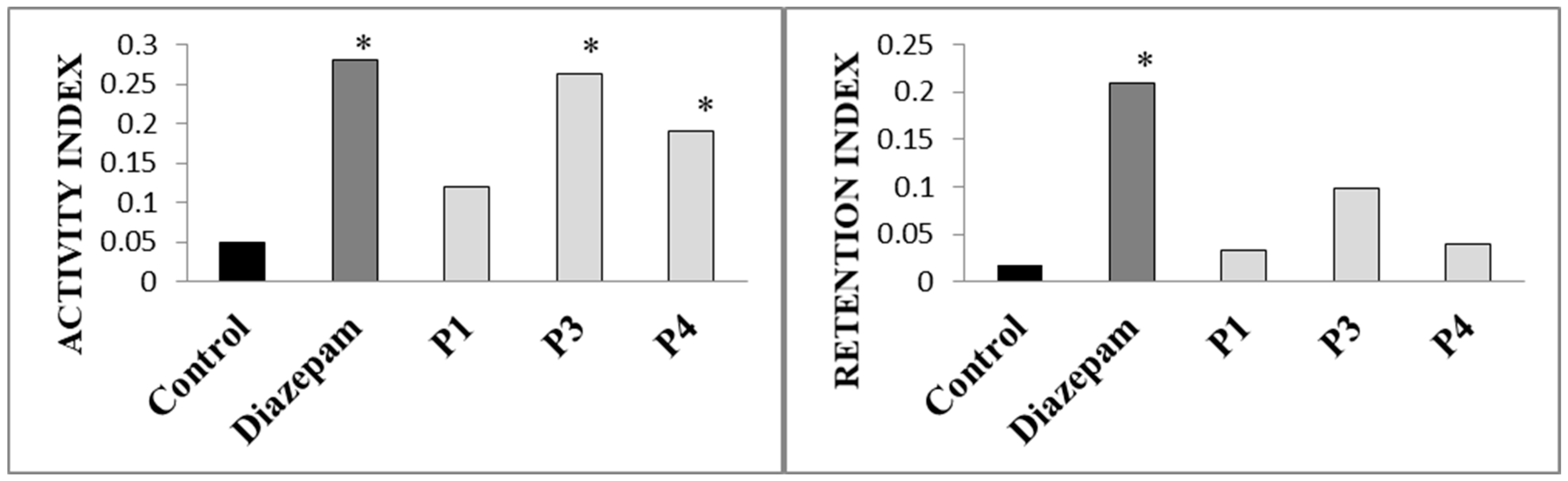 Pharmaceuticals 18 01782 g003