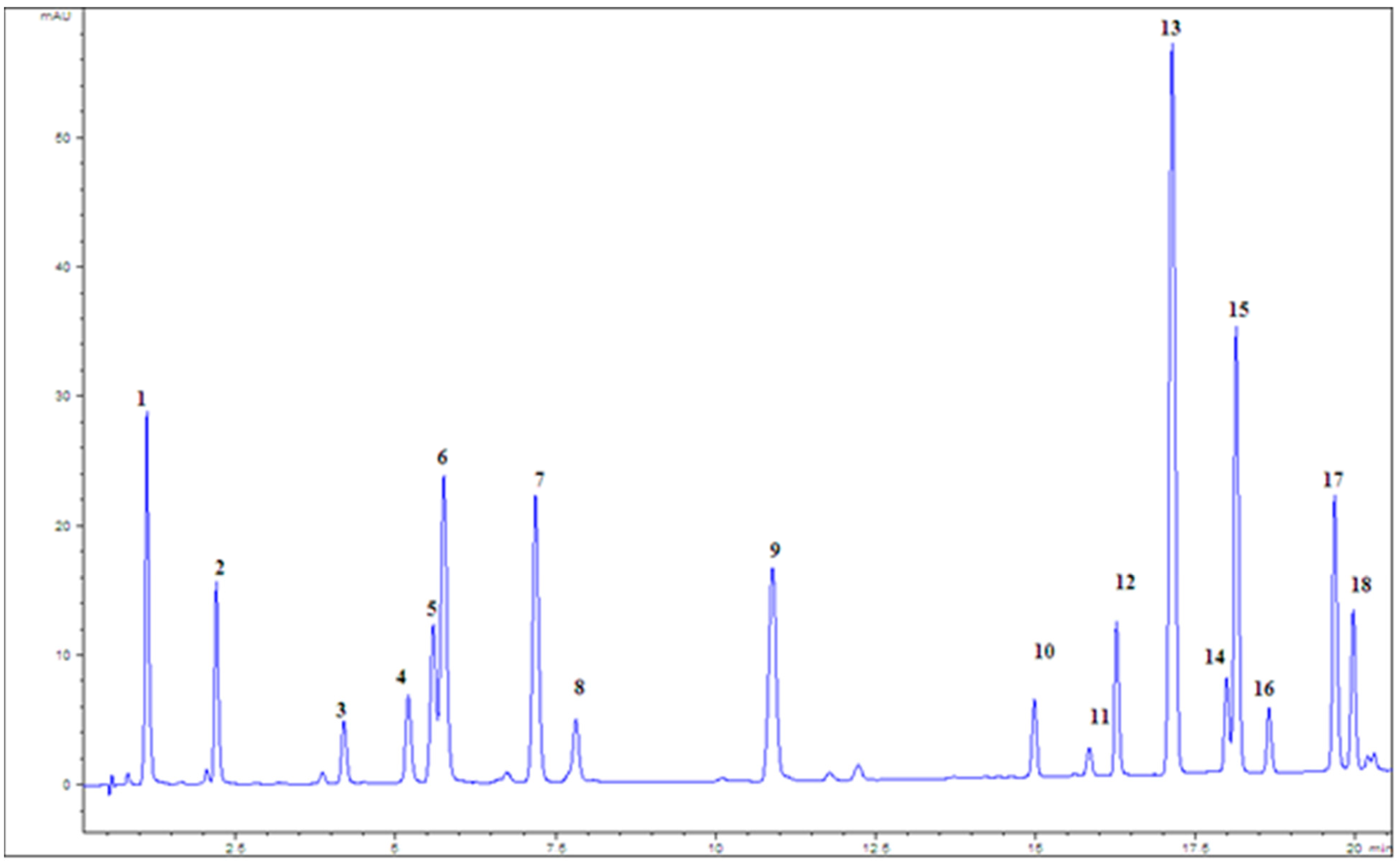 Pharmaceuticals 18 01782 g004