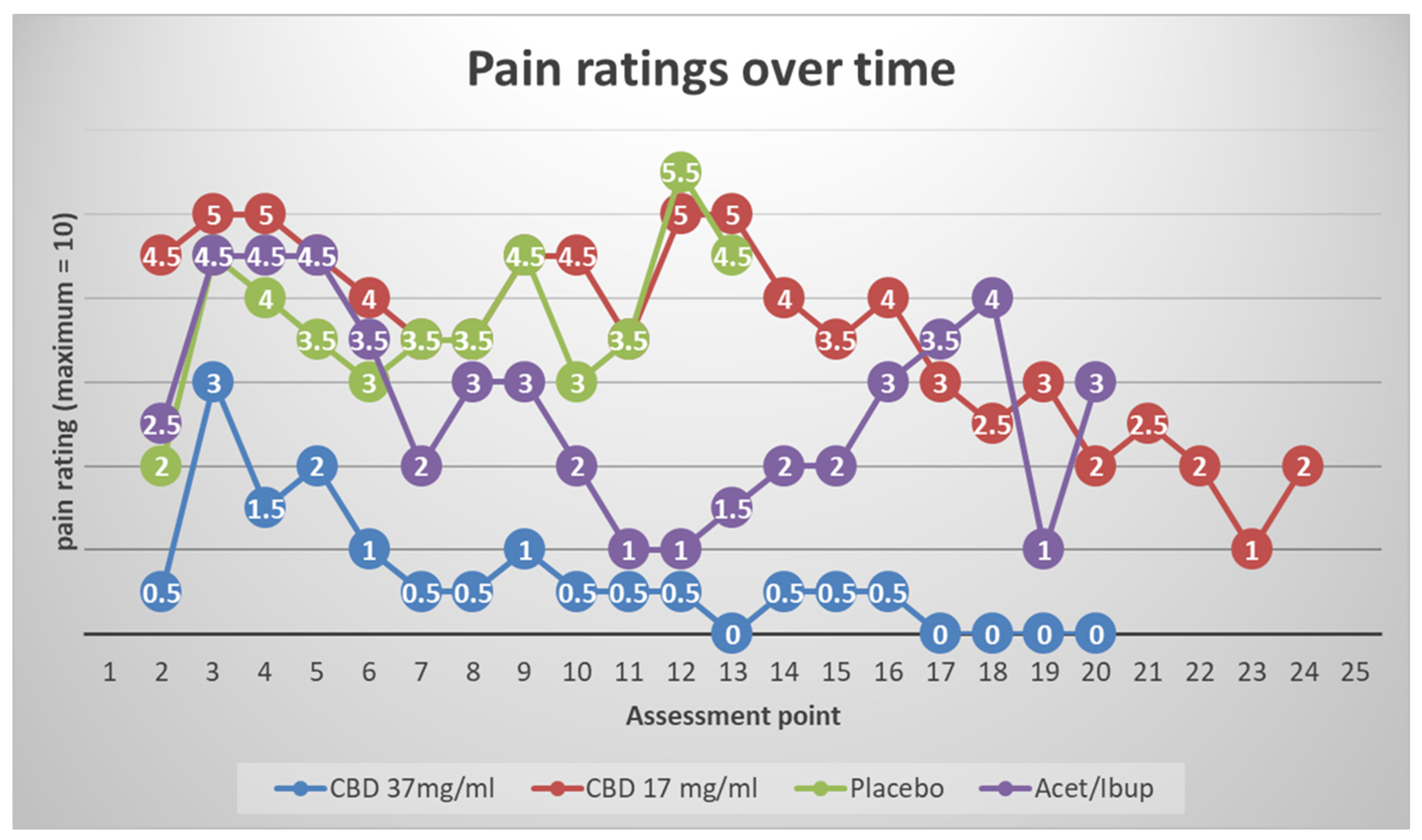 Pharmaceuticals 18 01792 g001