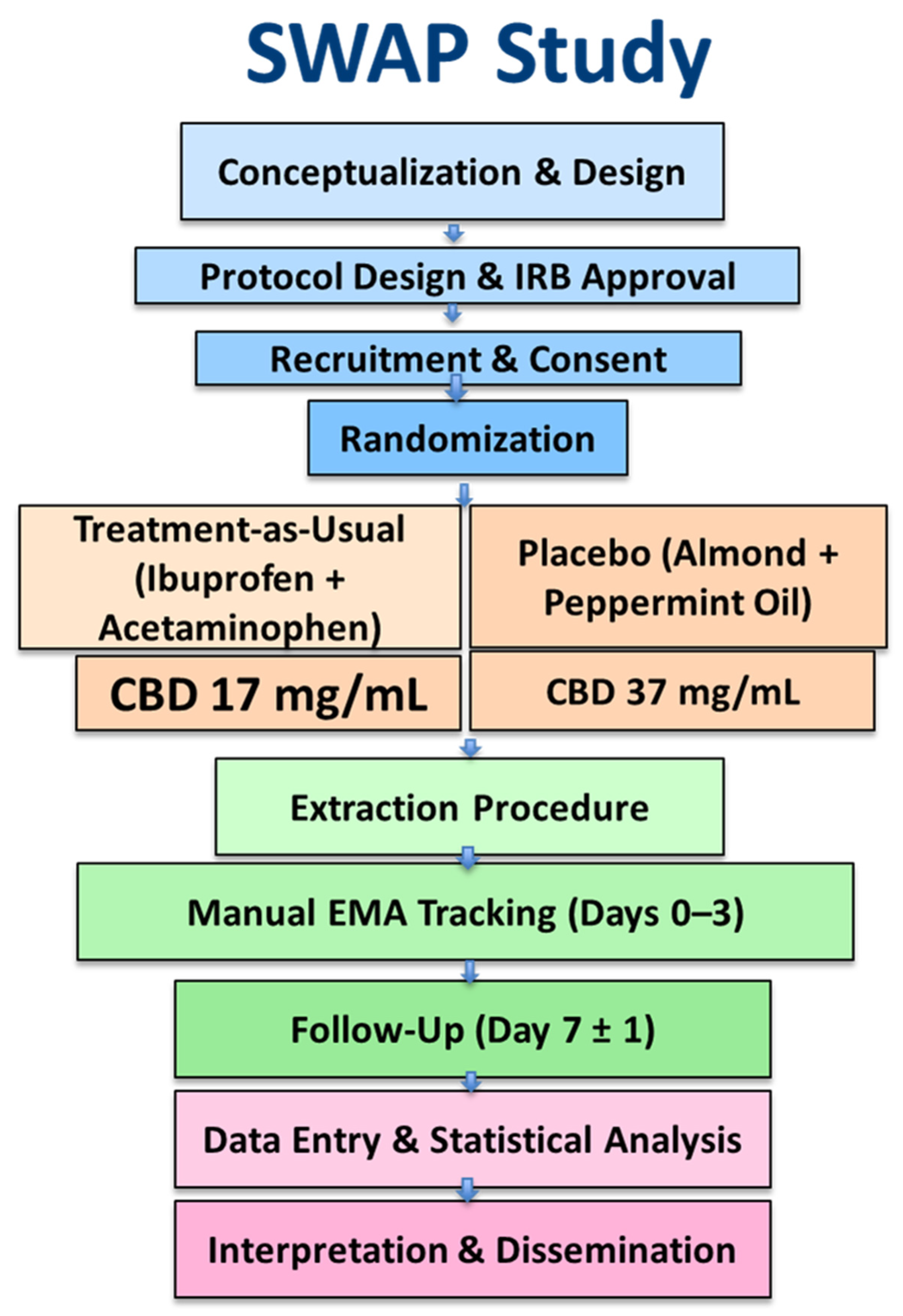 Pharmaceuticals 18 01792 g002