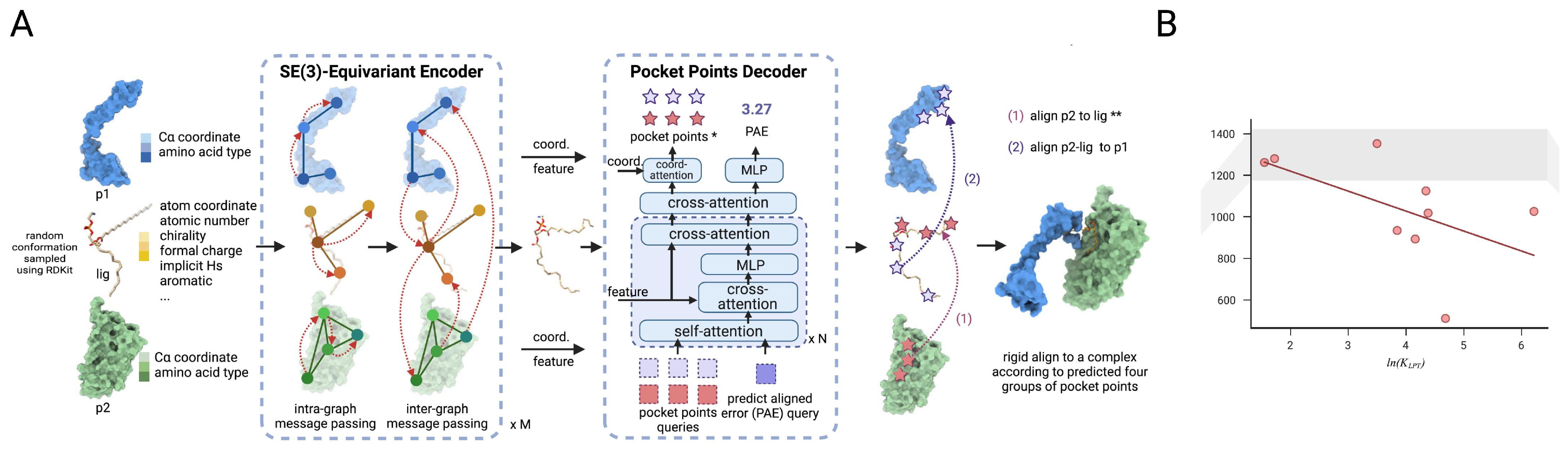 Pharmaceuticals 18 01793 g003