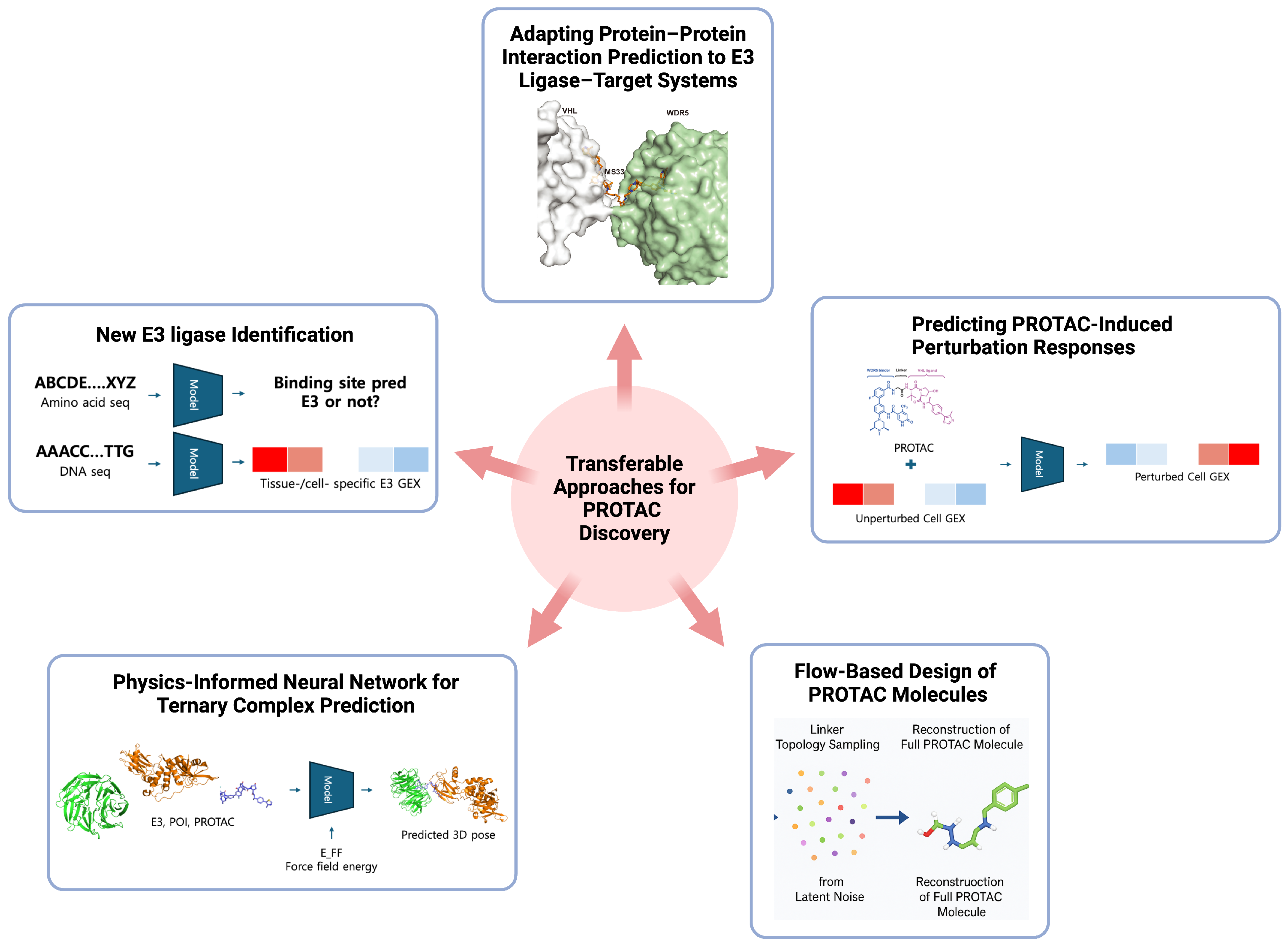 Pharmaceuticals 18 01793 g006