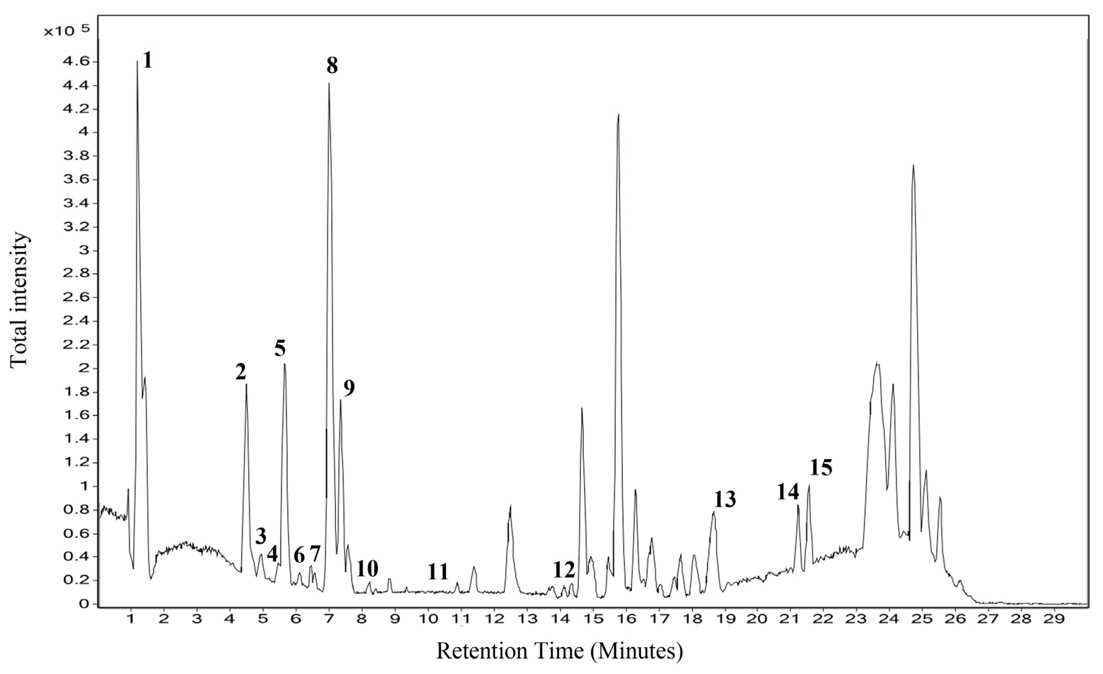 Pharmaceuticals 18 01794 g001