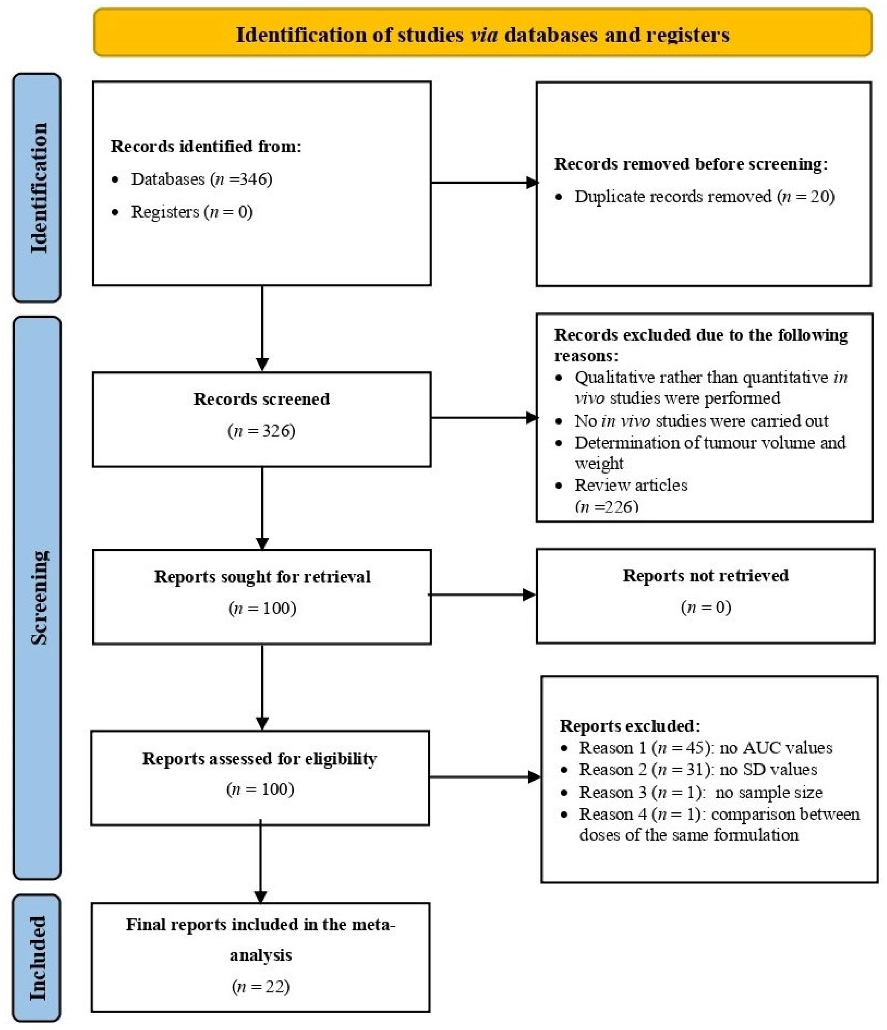 Pharmaceuticals 18 01796 g001