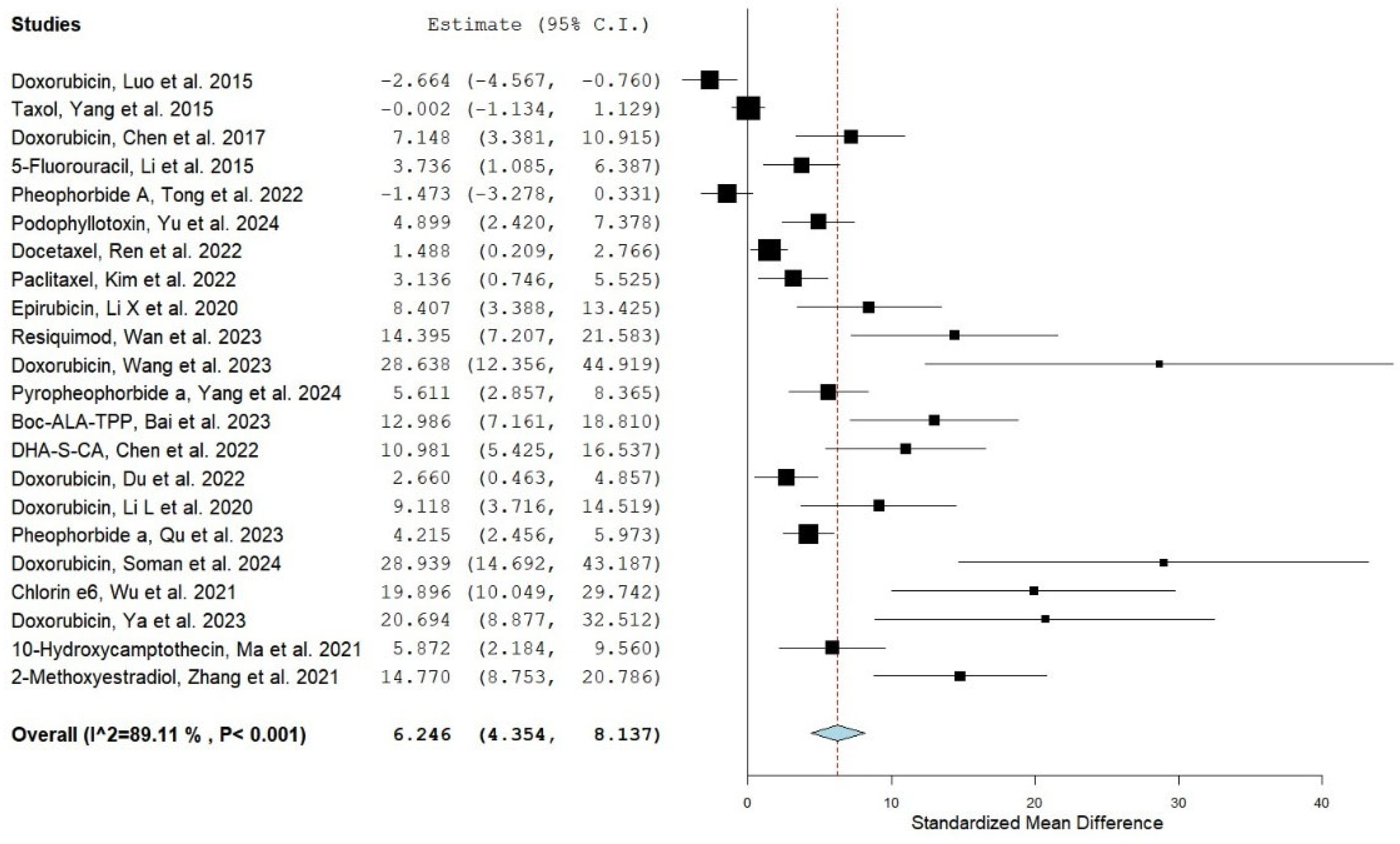 Pharmaceuticals 18 01796 g002