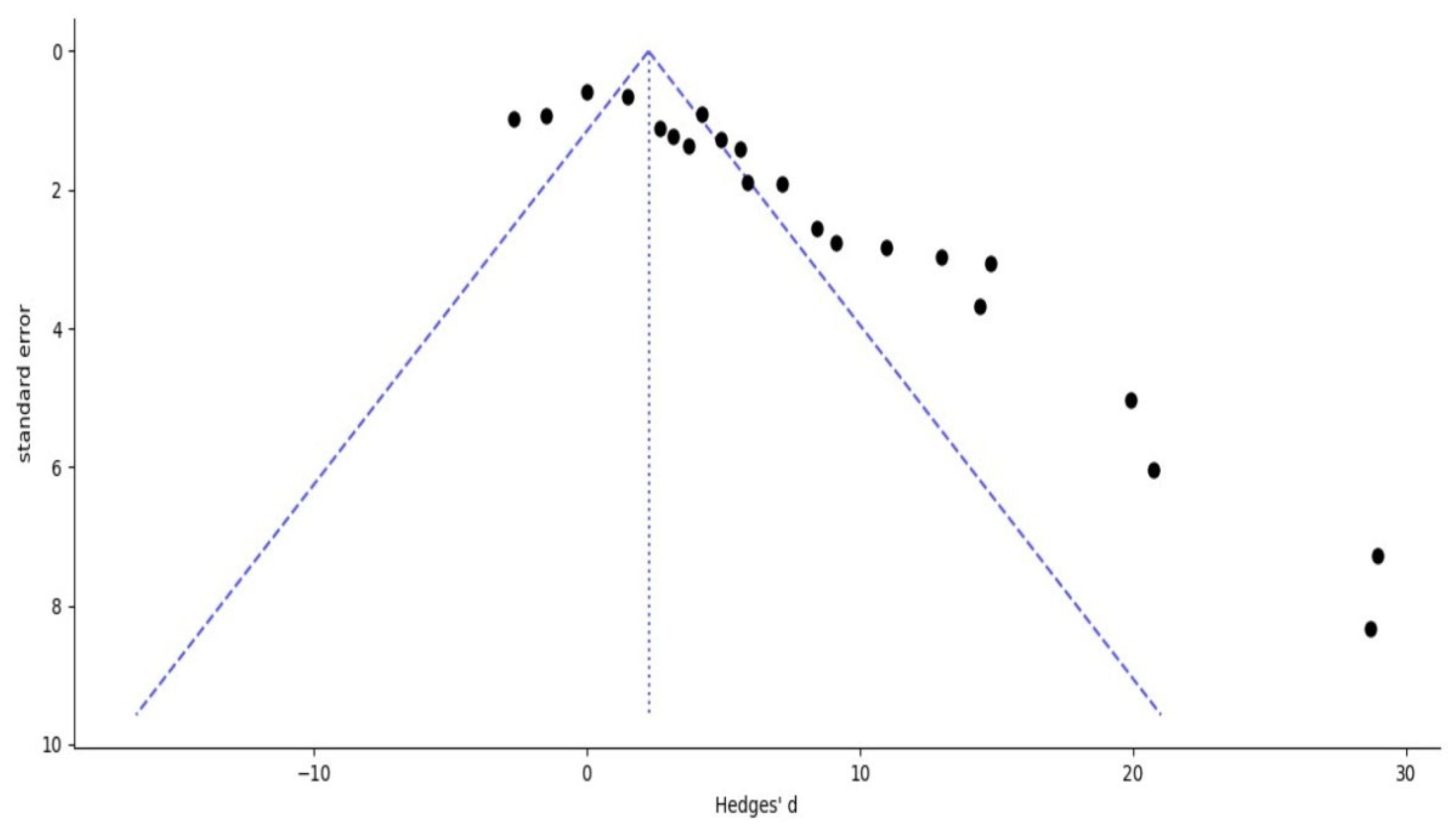 Pharmaceuticals 18 01796 g004