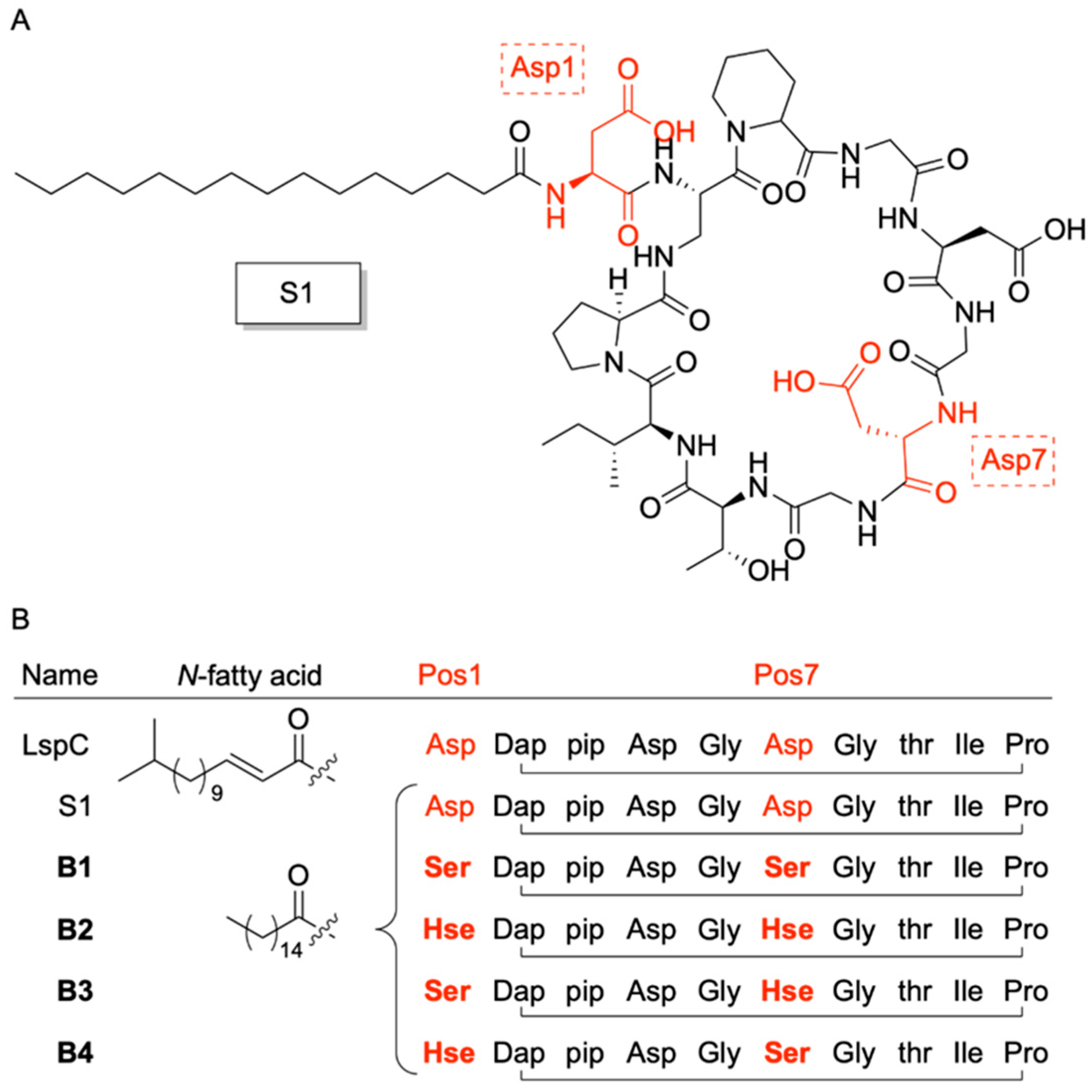 Pharmaceuticals 18 01798 g002