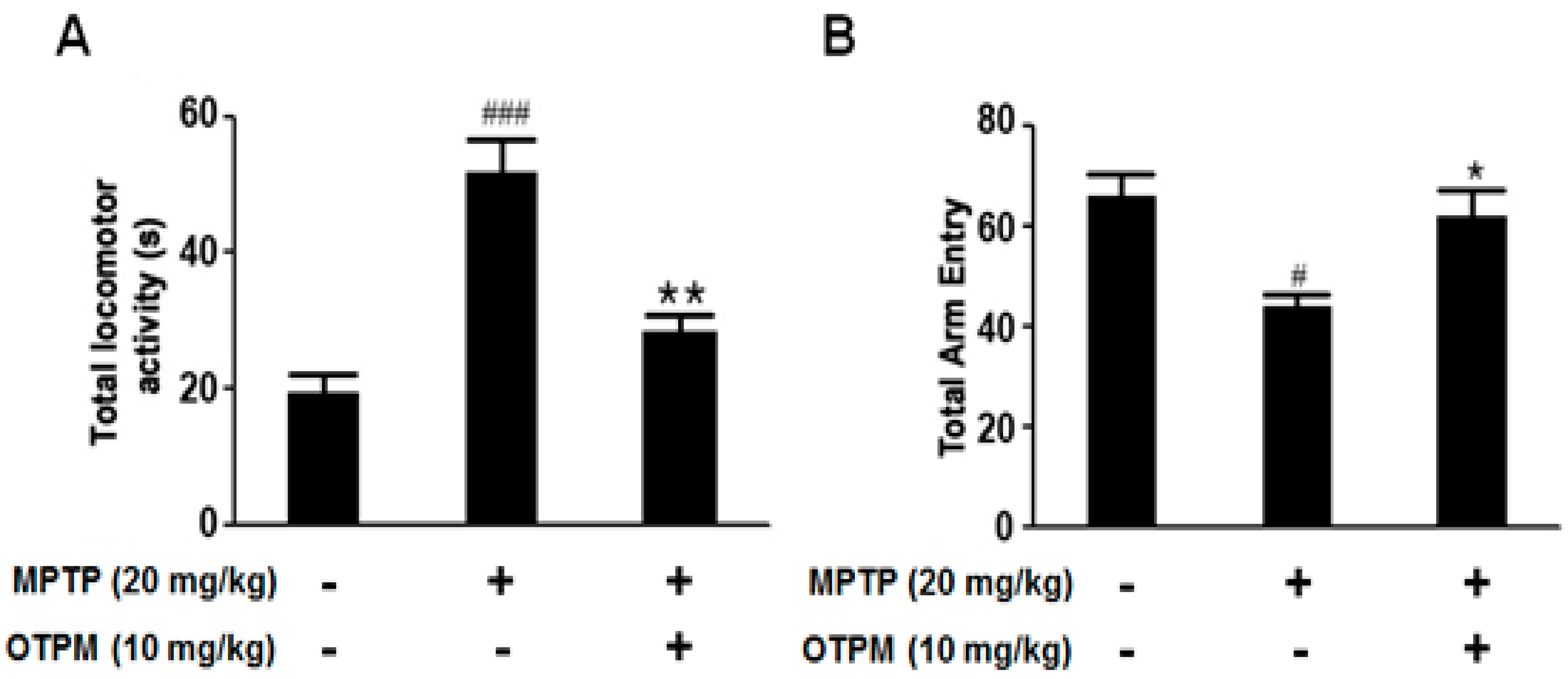 Pharmaceuticals 18 01799 g007