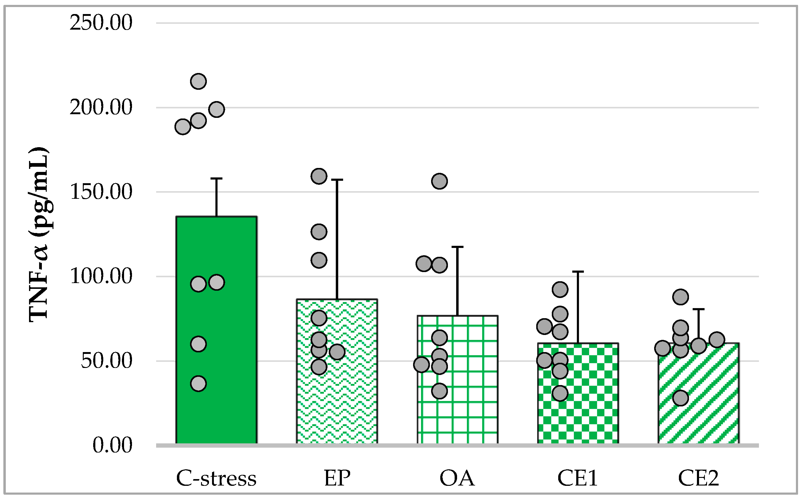Pharmaceuticals 18 01801 g003