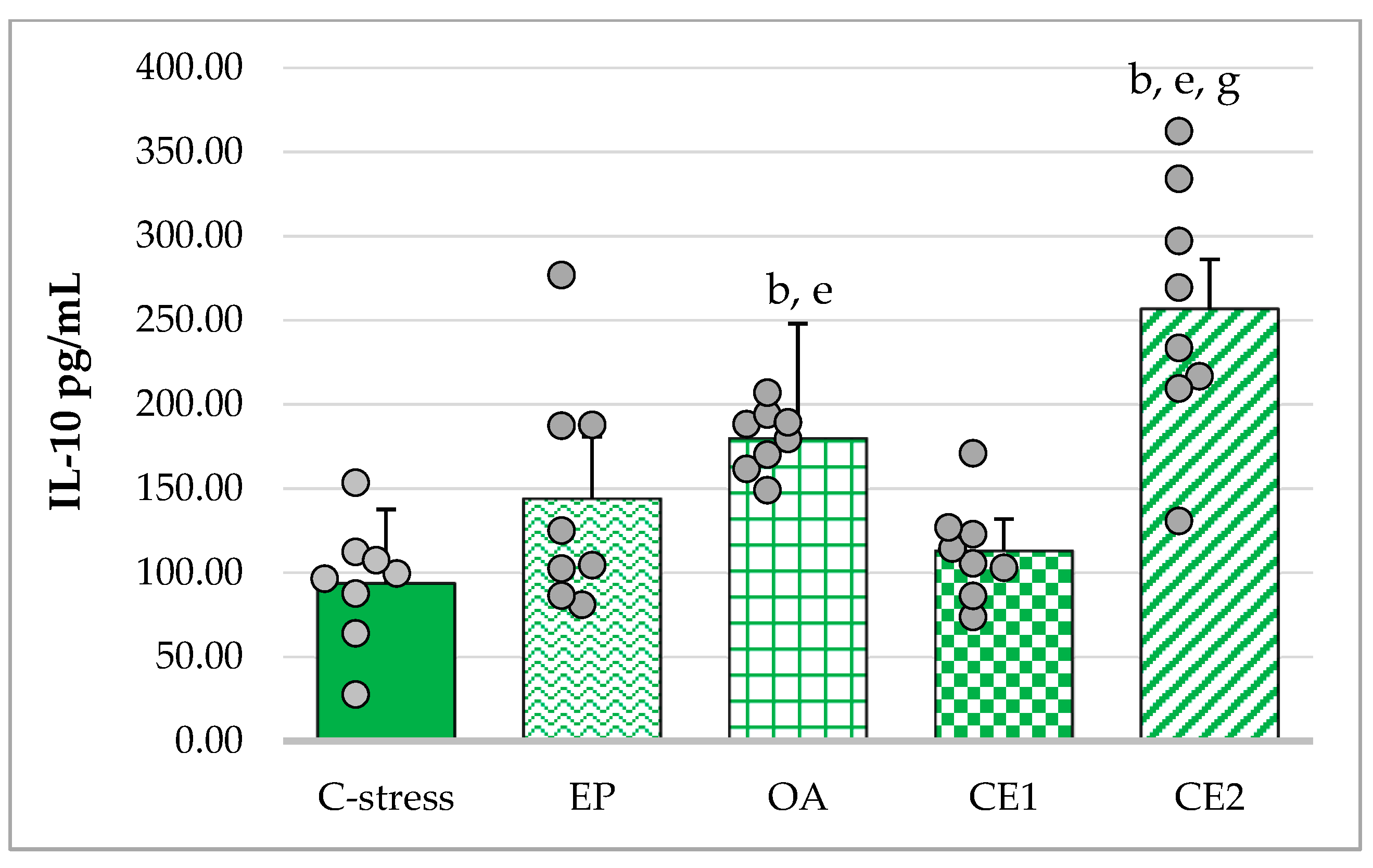 Pharmaceuticals 18 01801 g005