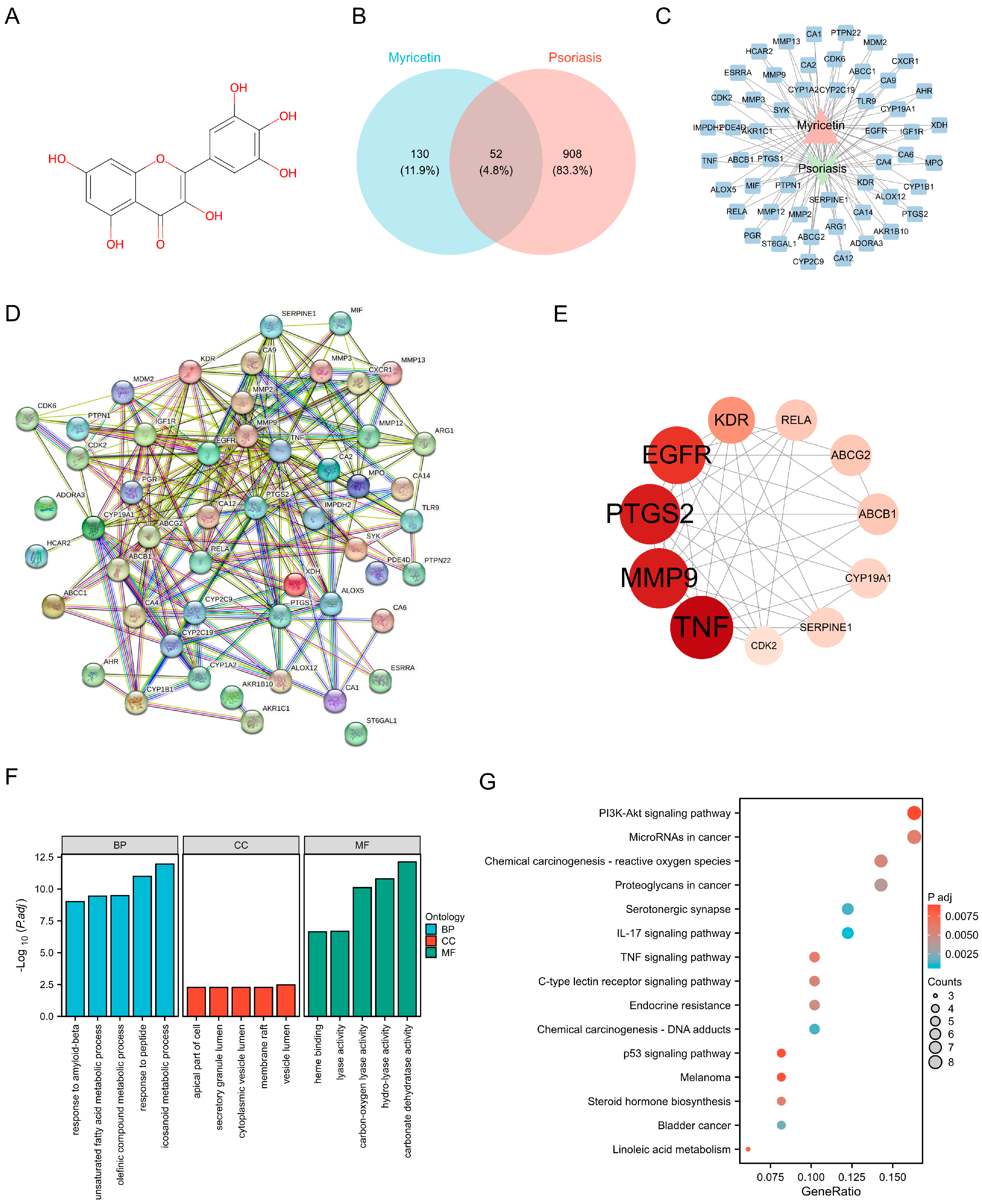 Pharmaceuticals 18 01802 g001