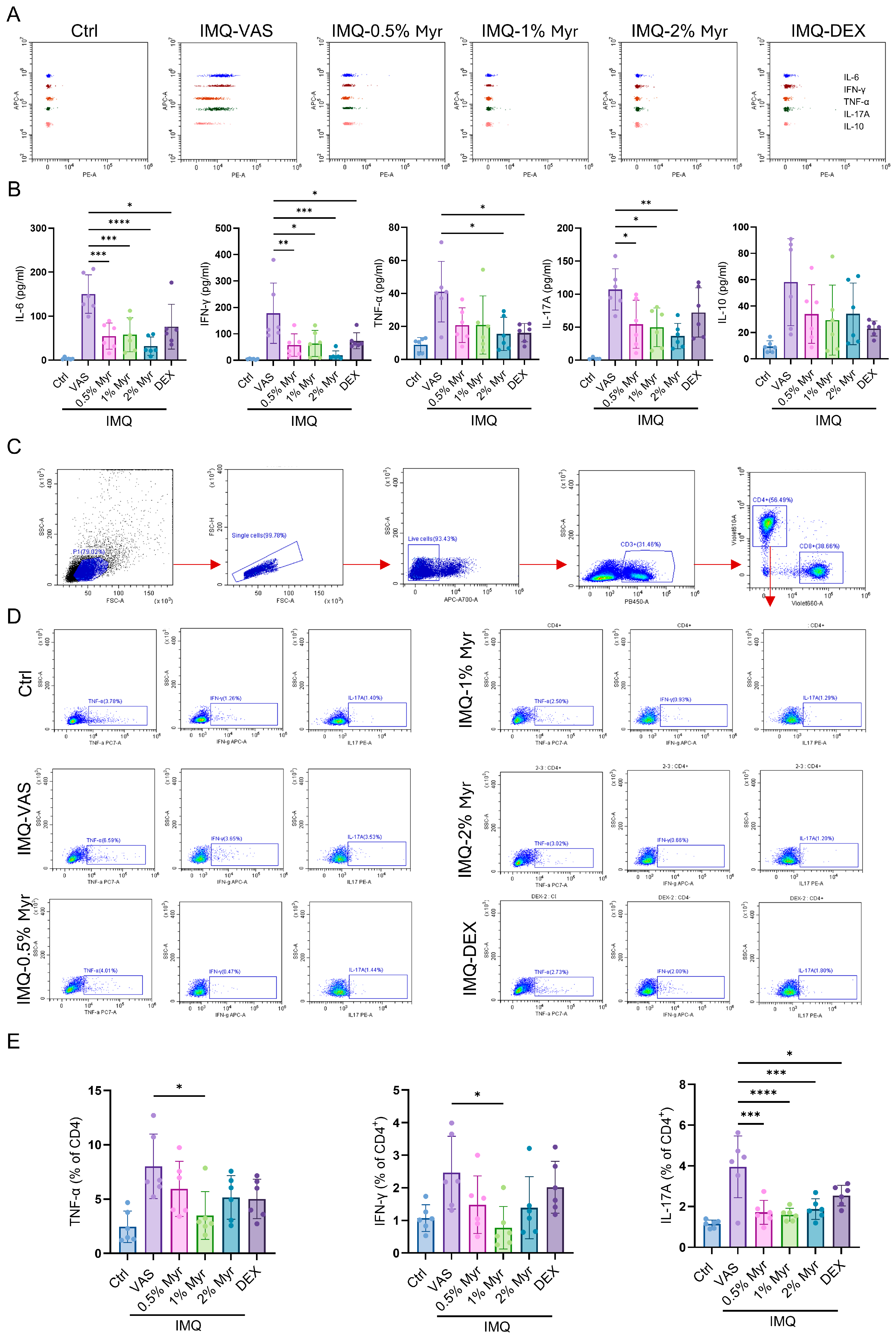 Pharmaceuticals 18 01802 g004