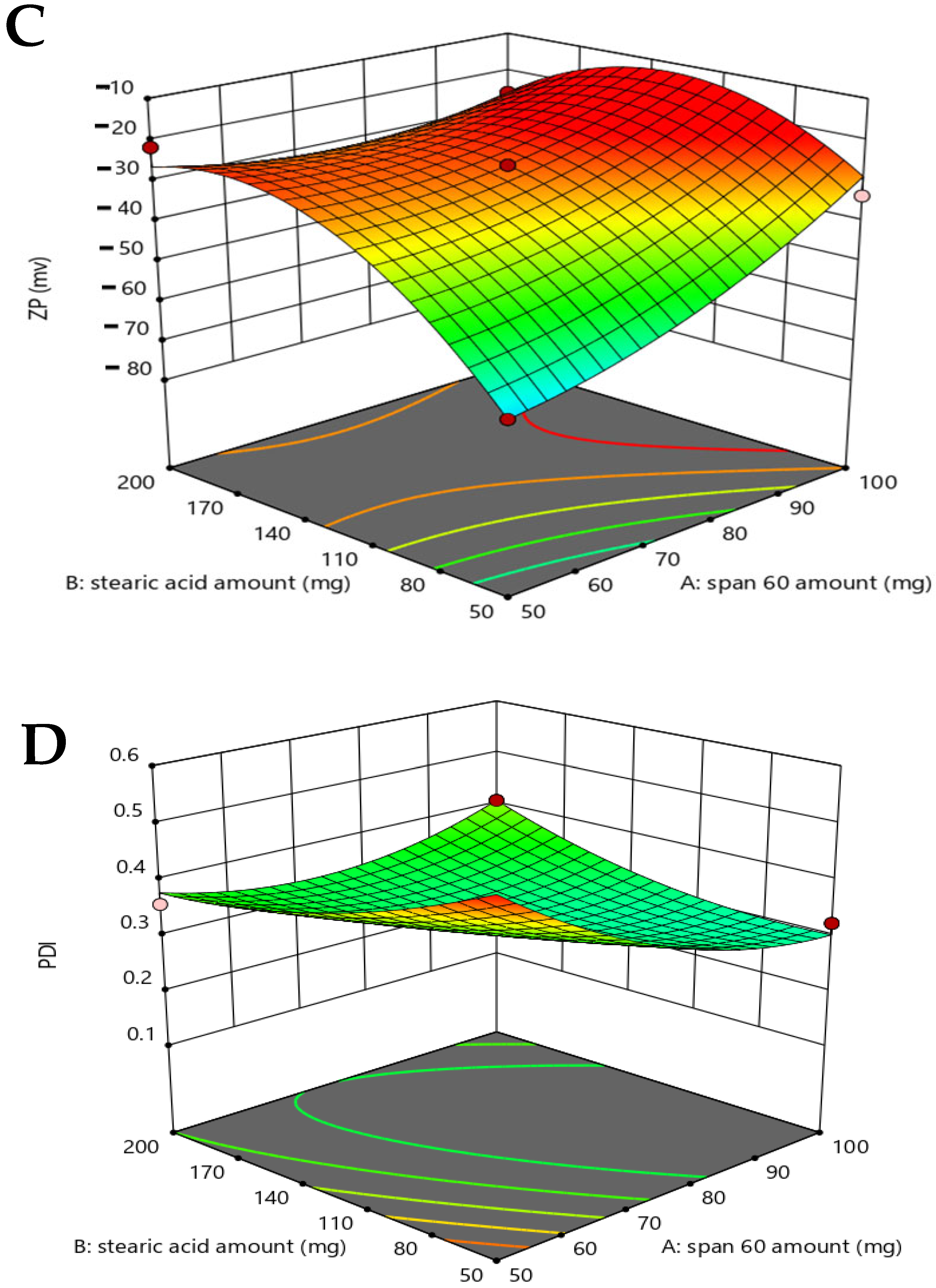 Pharmaceuticals 18 01803 g001b