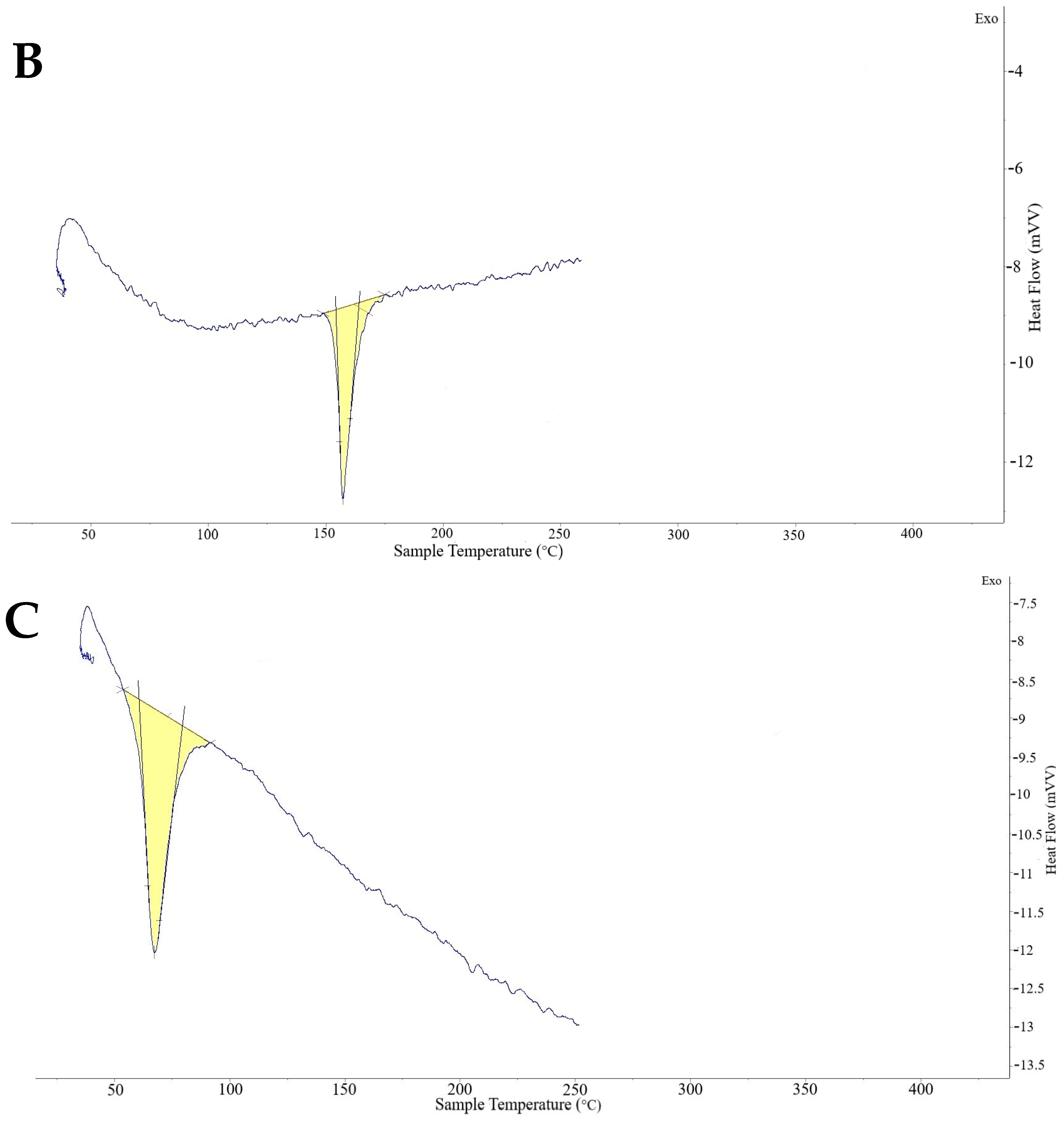 Pharmaceuticals 18 01803 g004b
