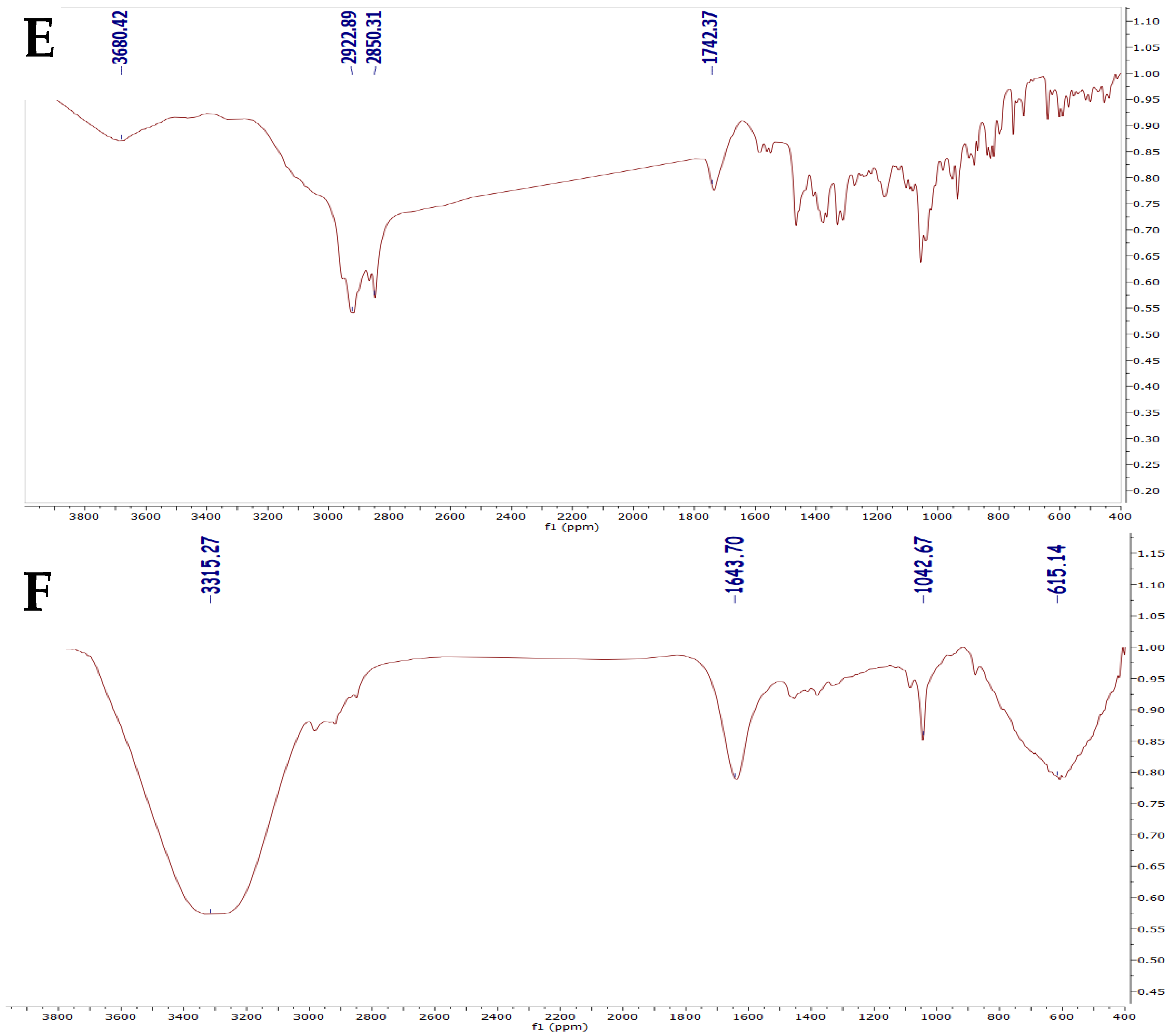 Pharmaceuticals 18 01803 g005c