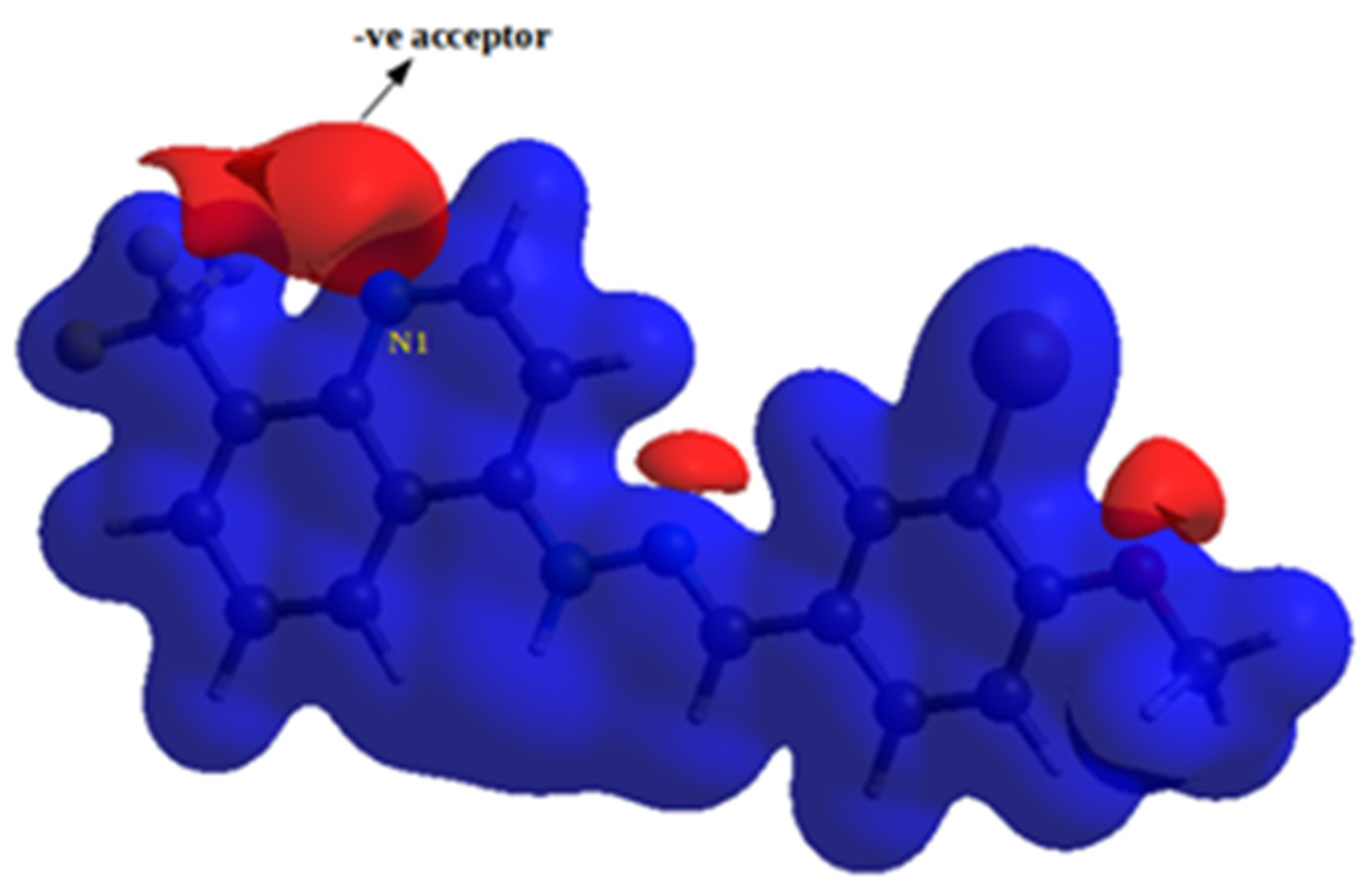 Pharmaceuticals 18 01804 g005