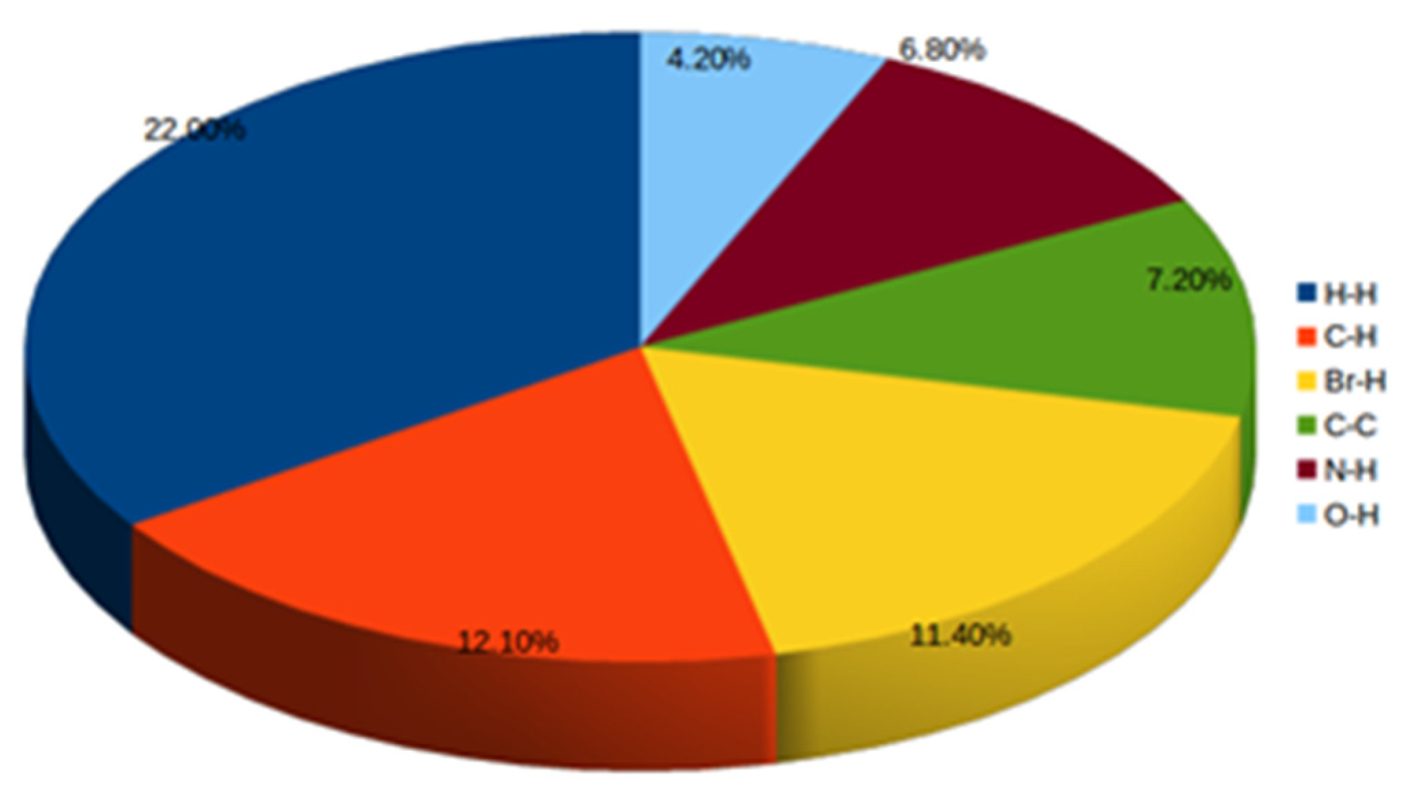 Pharmaceuticals 18 01804 g007