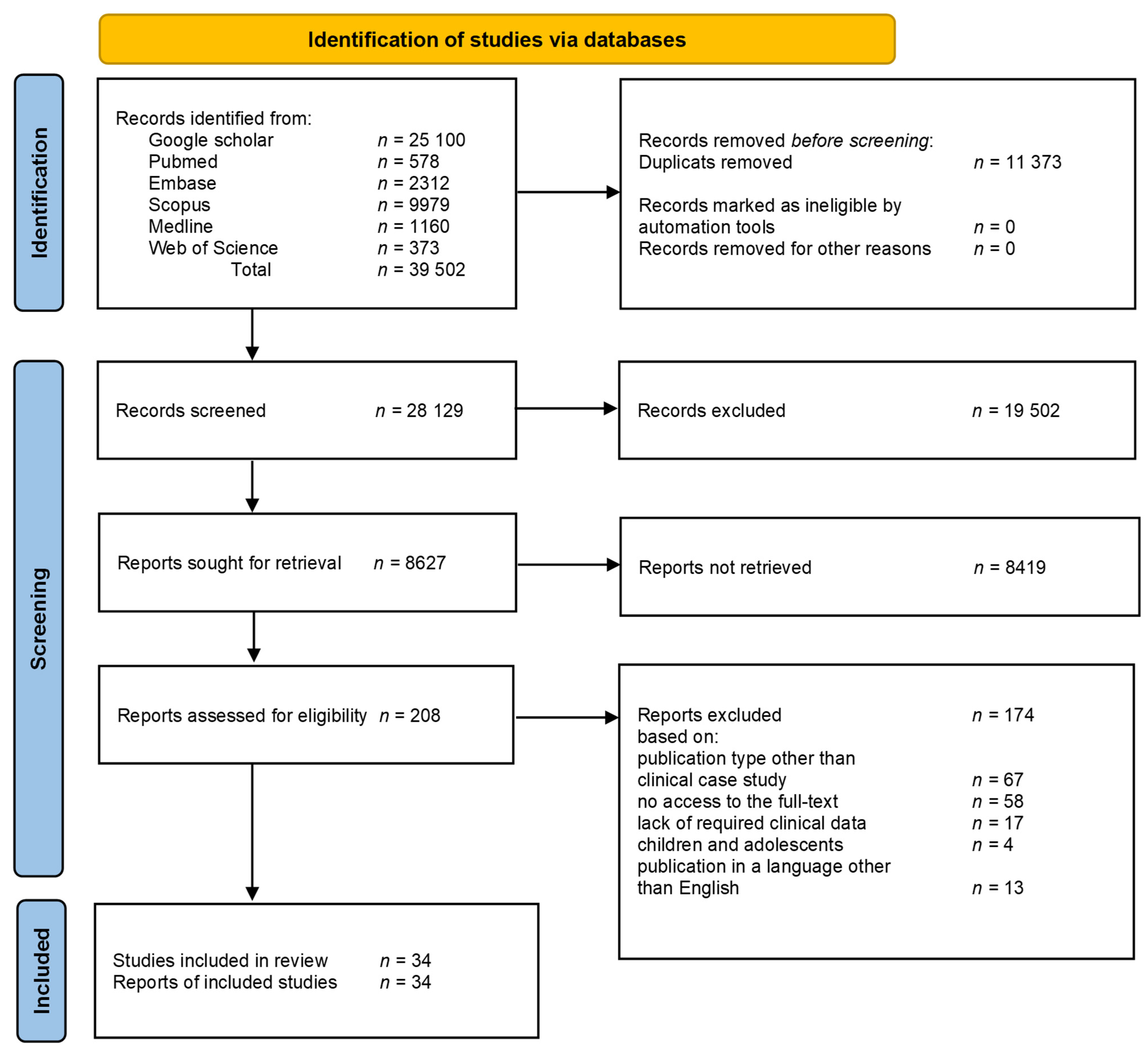 Pharmaceuticals 18 01808 g001