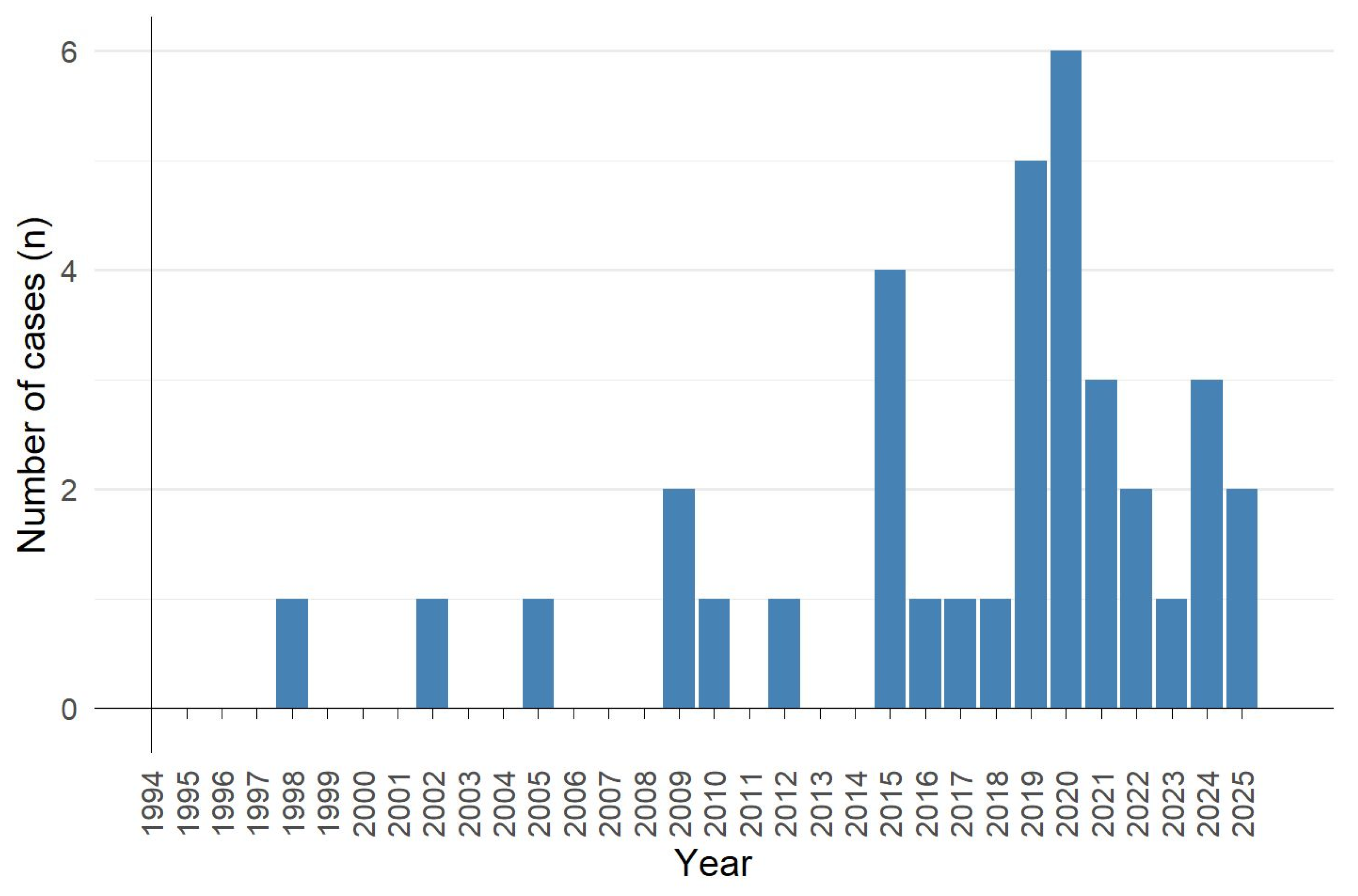Pharmaceuticals 18 01808 g002