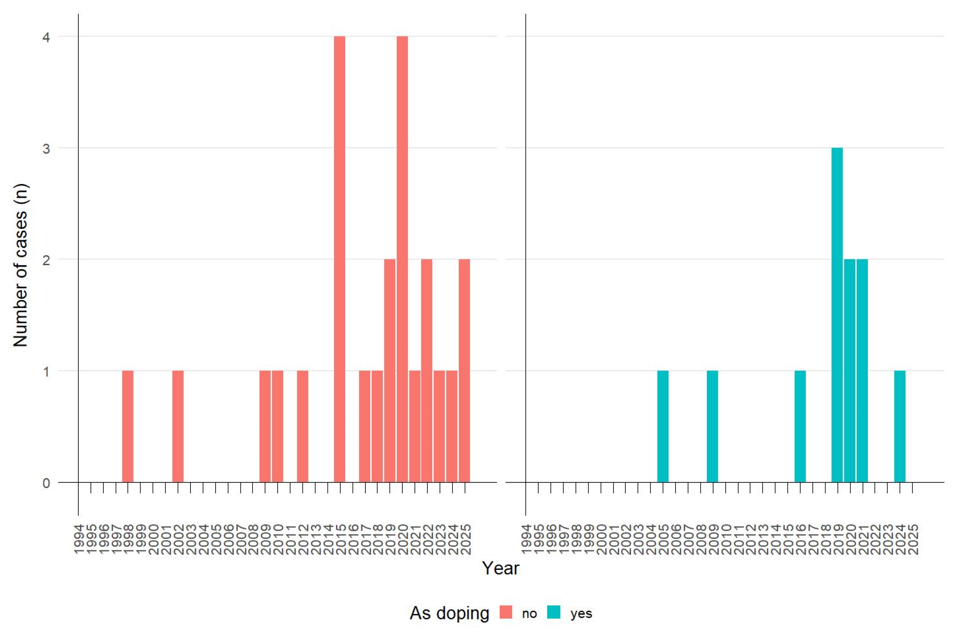 Pharmaceuticals 18 01808 g003