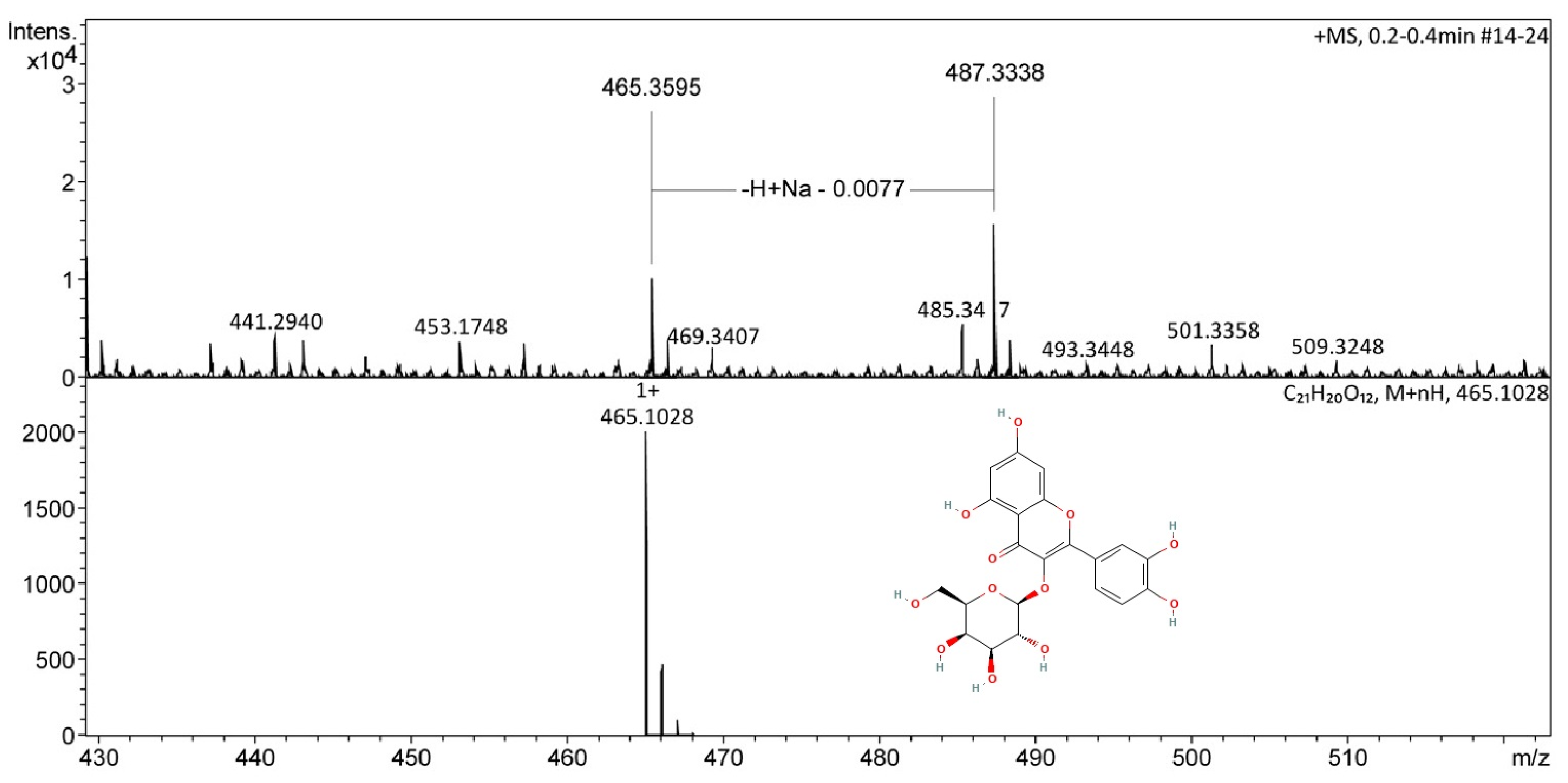 Pharmaceuticals 18 01812 g001