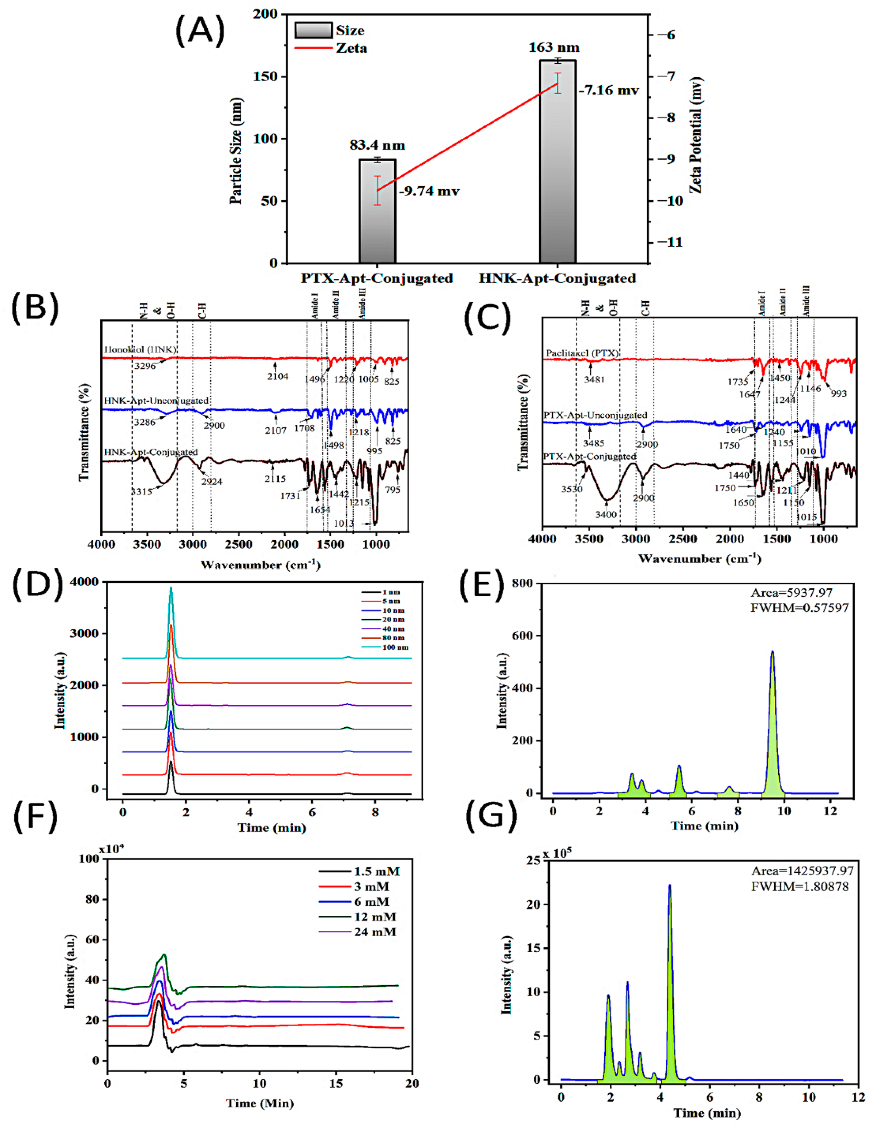 Pharmaceuticals 18 01814 g002