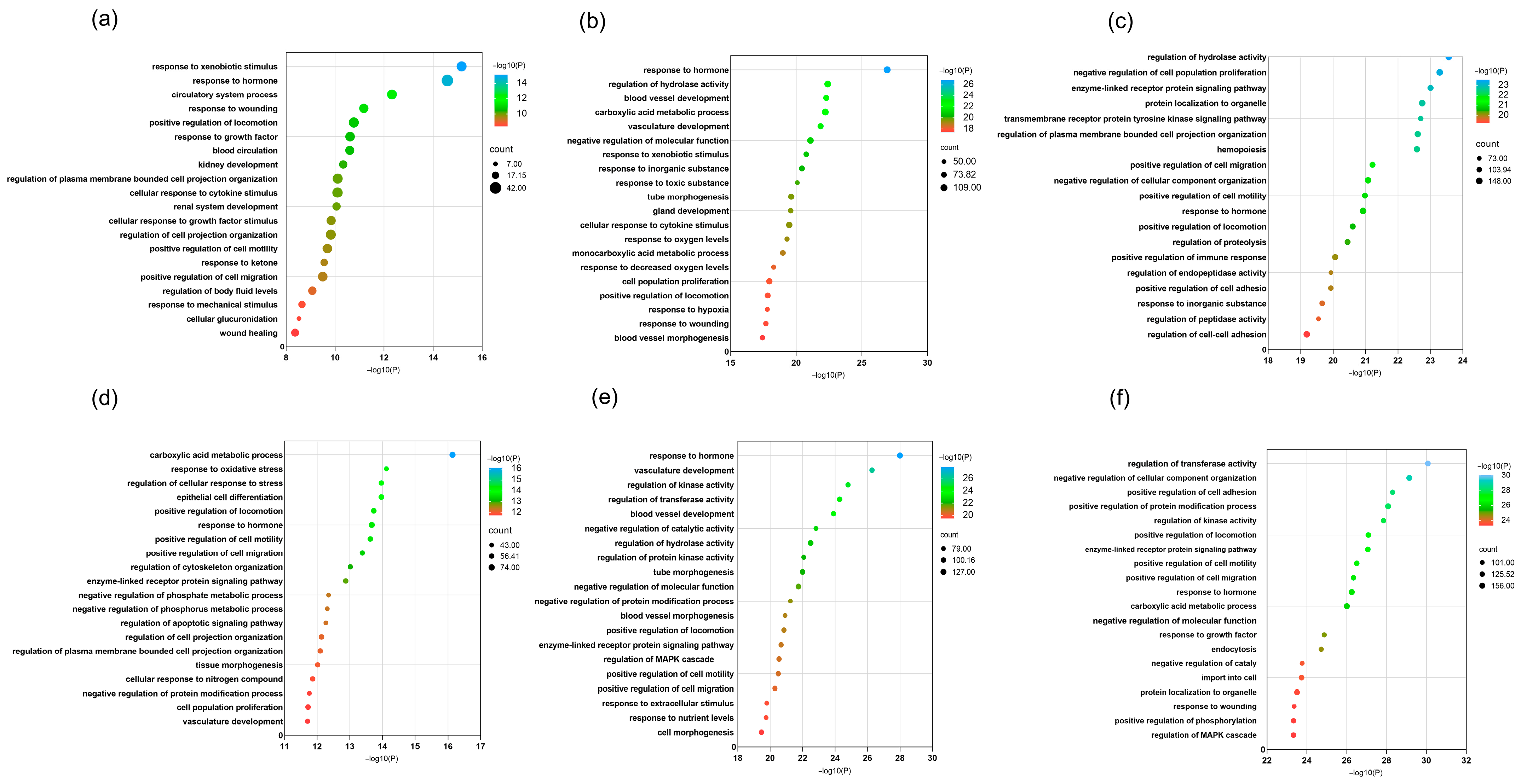 Pharmaceuticals 18 01815 g009
