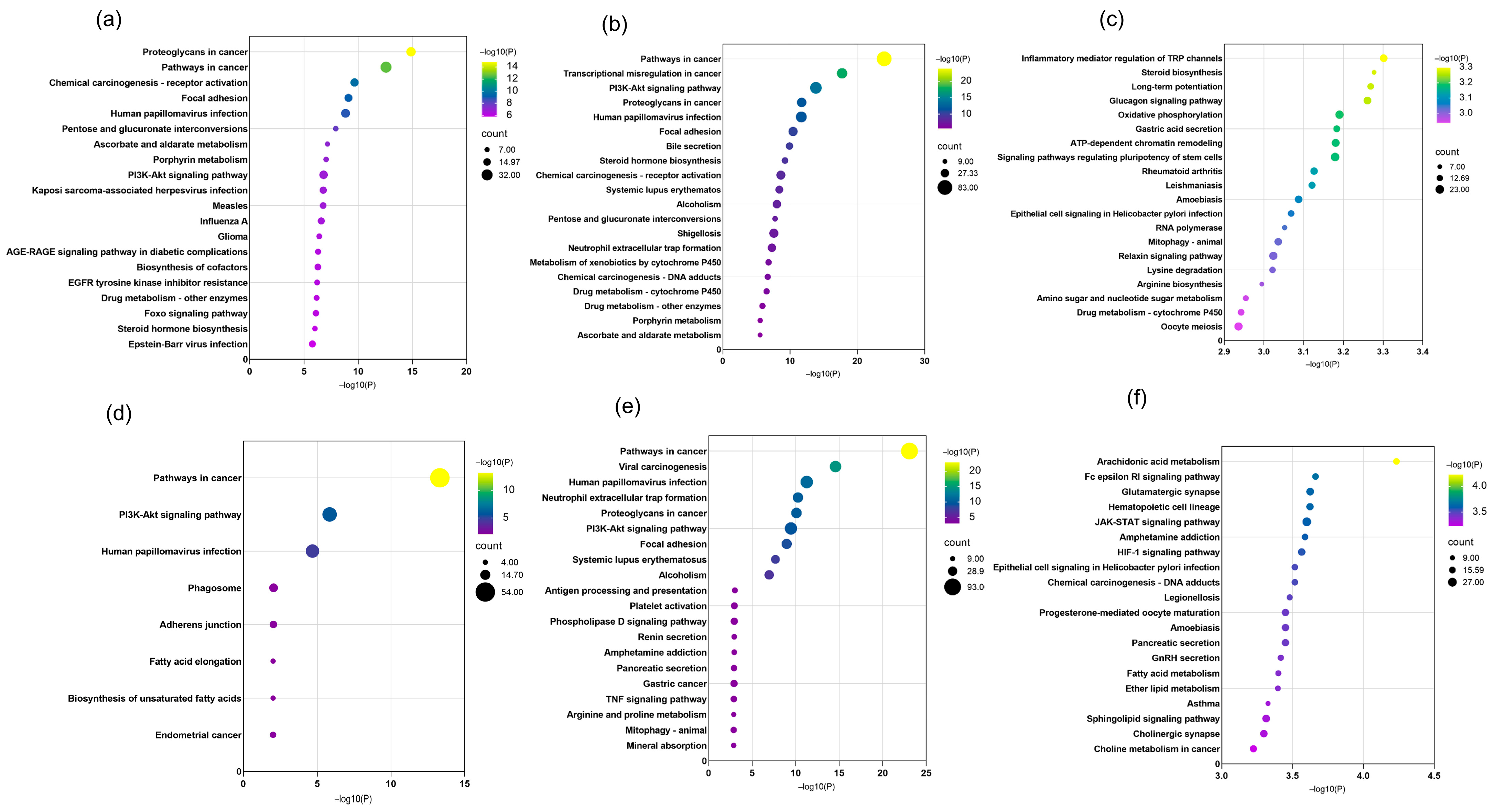 Pharmaceuticals 18 01815 g010