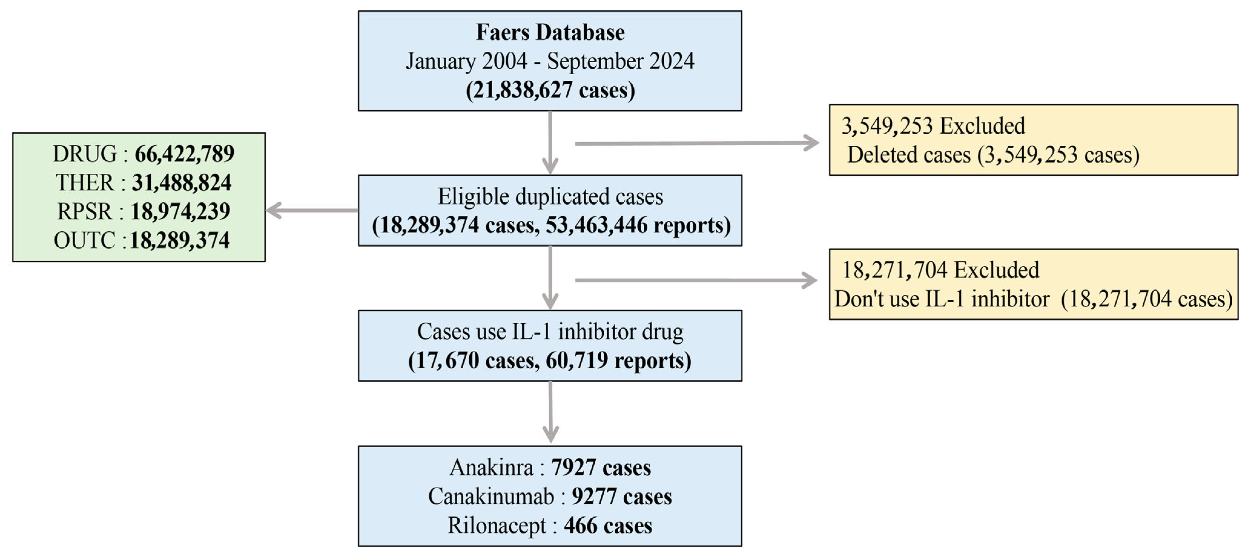Pharmaceuticals 18 01827 g005 Pharmaceuticals 18 01827 g005