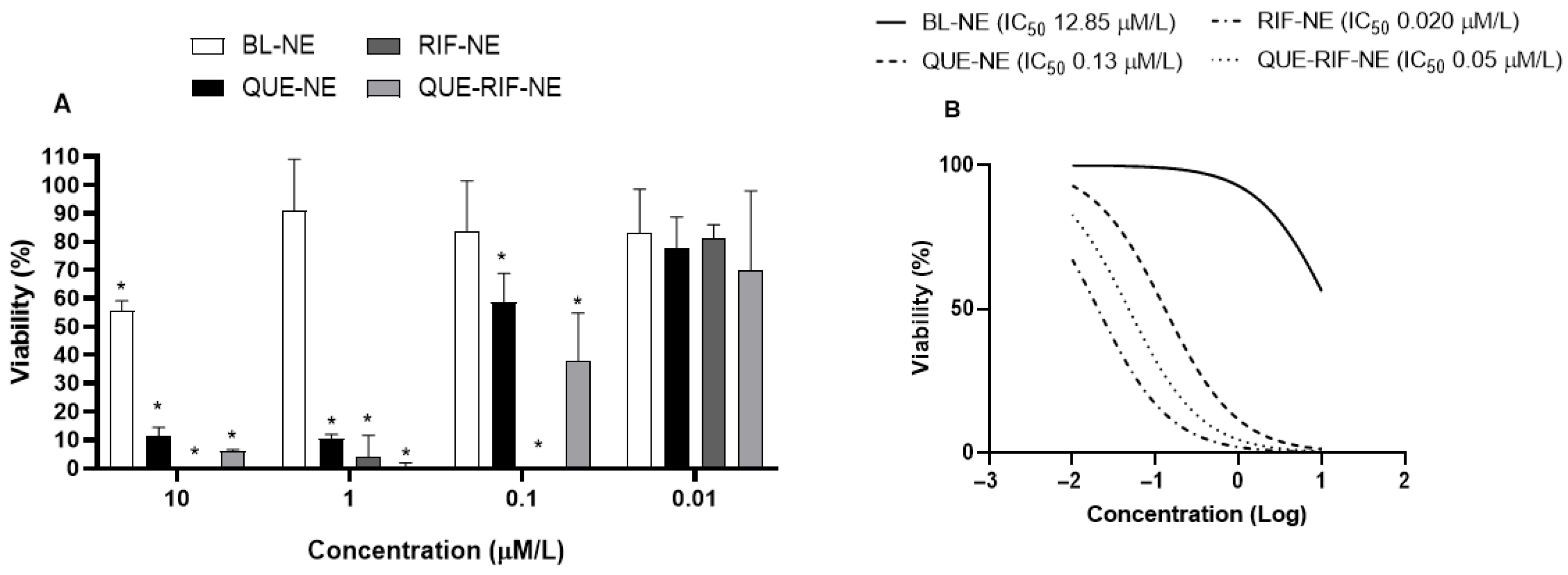 Pharmaceuticals 18 01829 g001