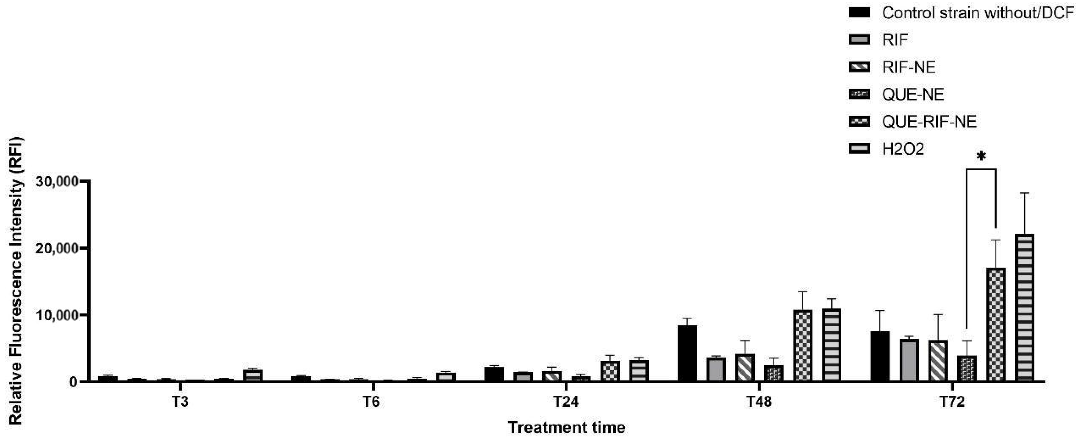 Pharmaceuticals 18 01829 g005