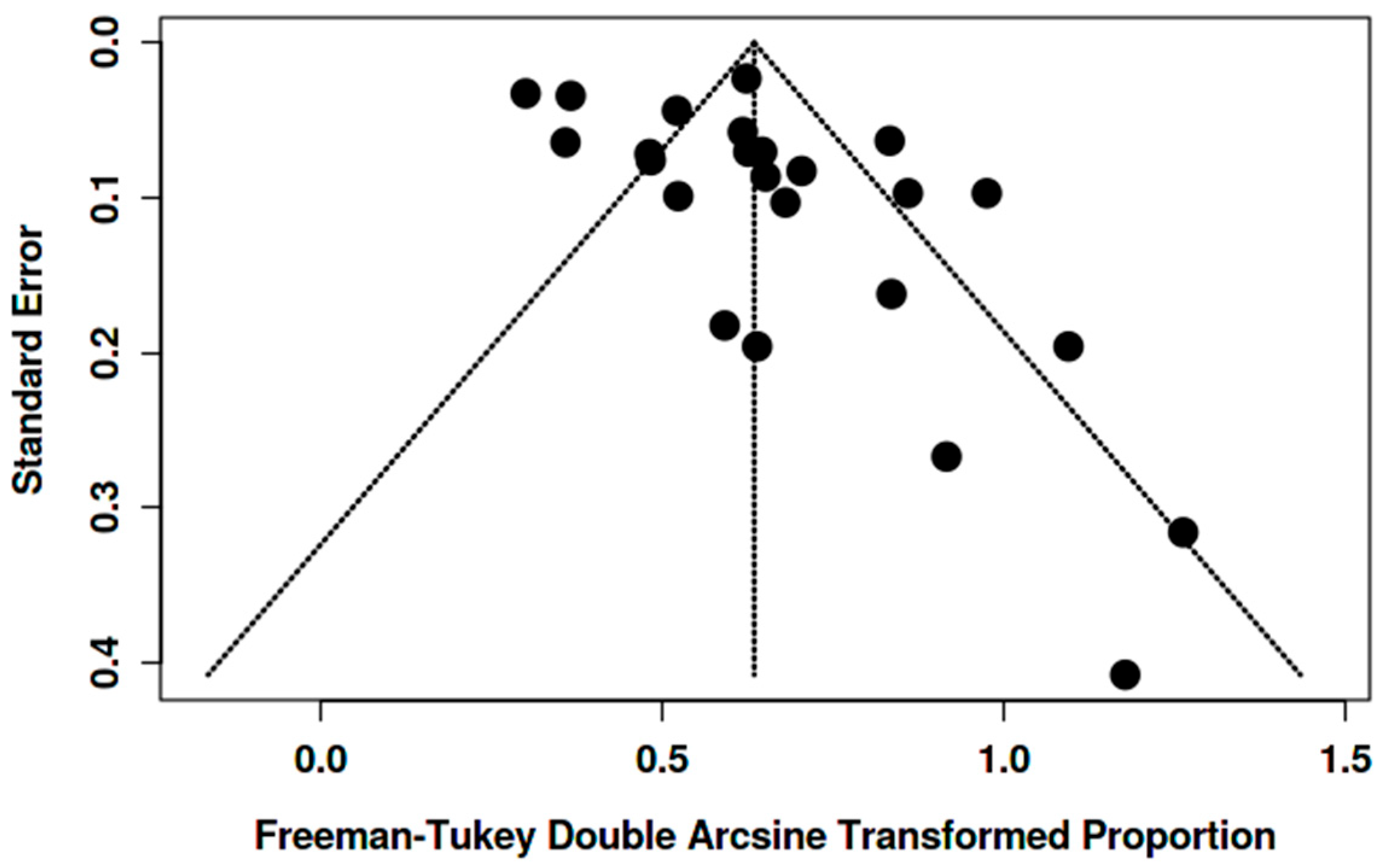 Pharmaceuticals 18 01831 g007