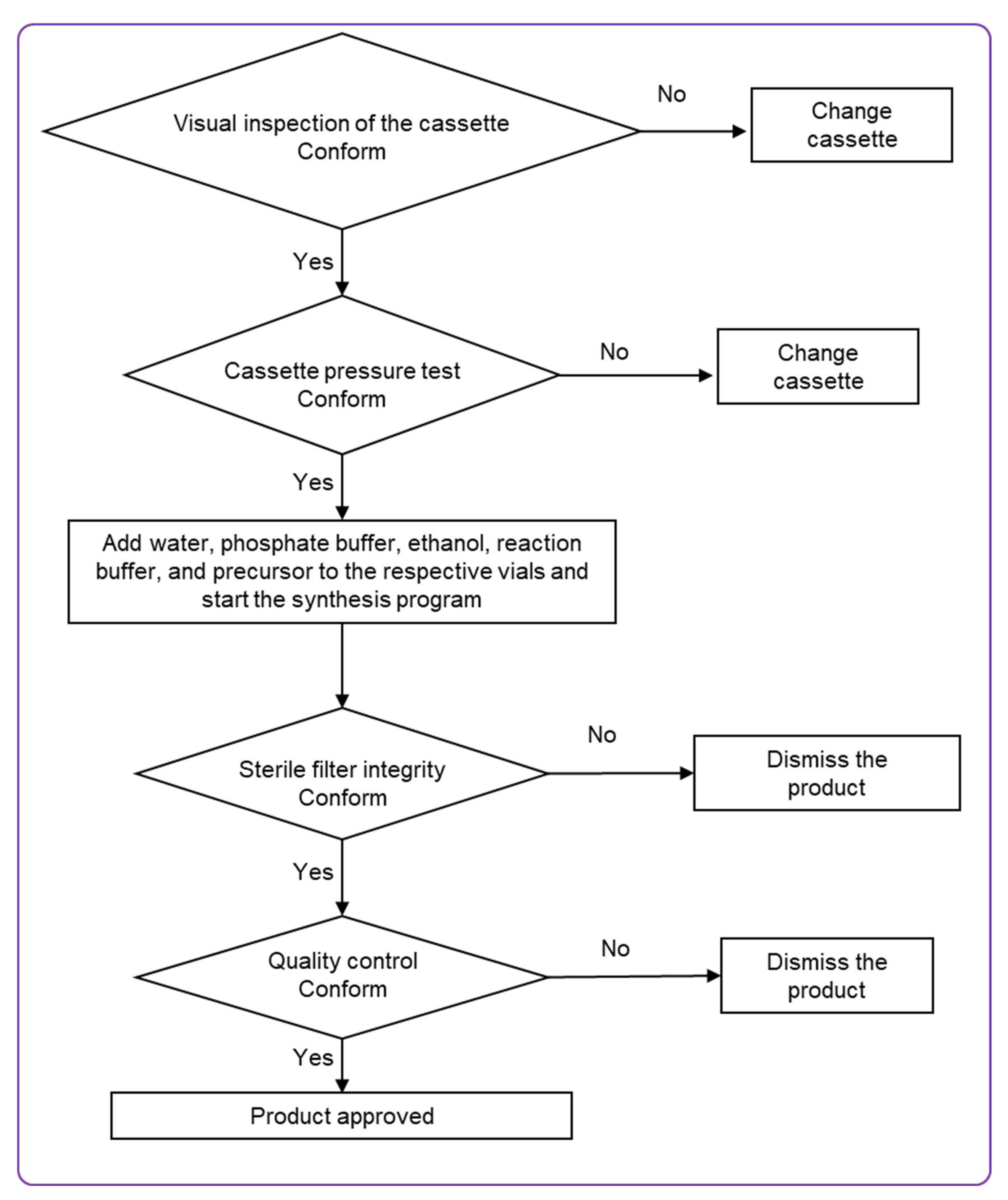 Pharmaceuticals 18 01833 g005