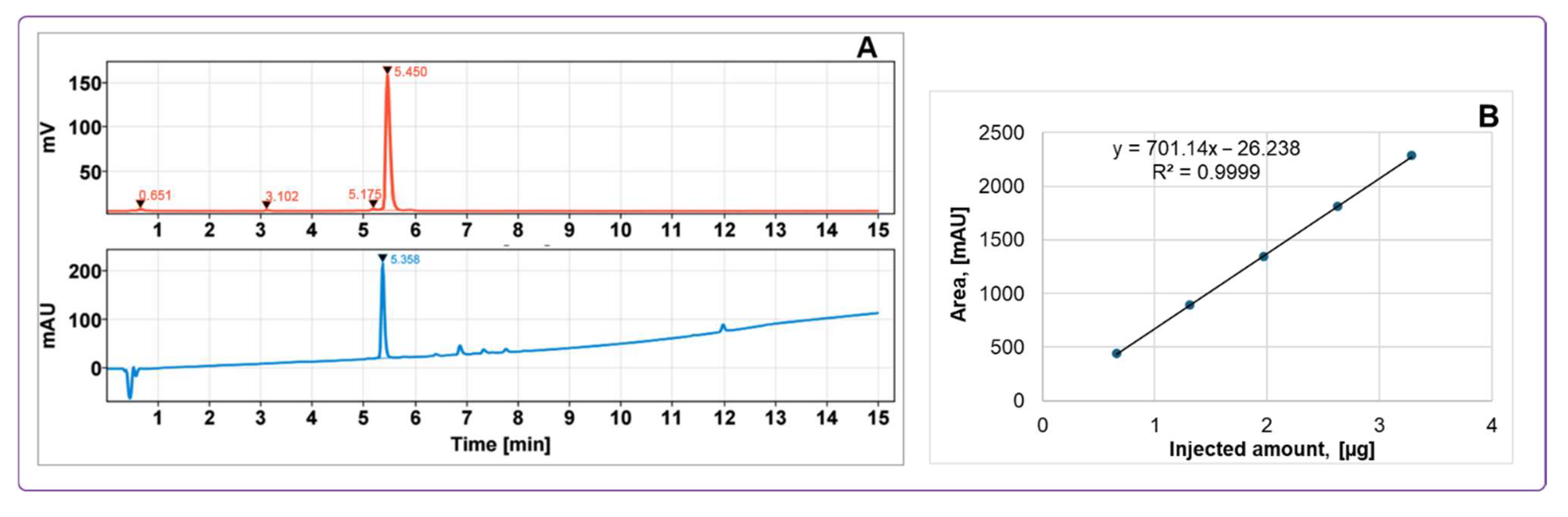 Pharmaceuticals 18 01833 g006